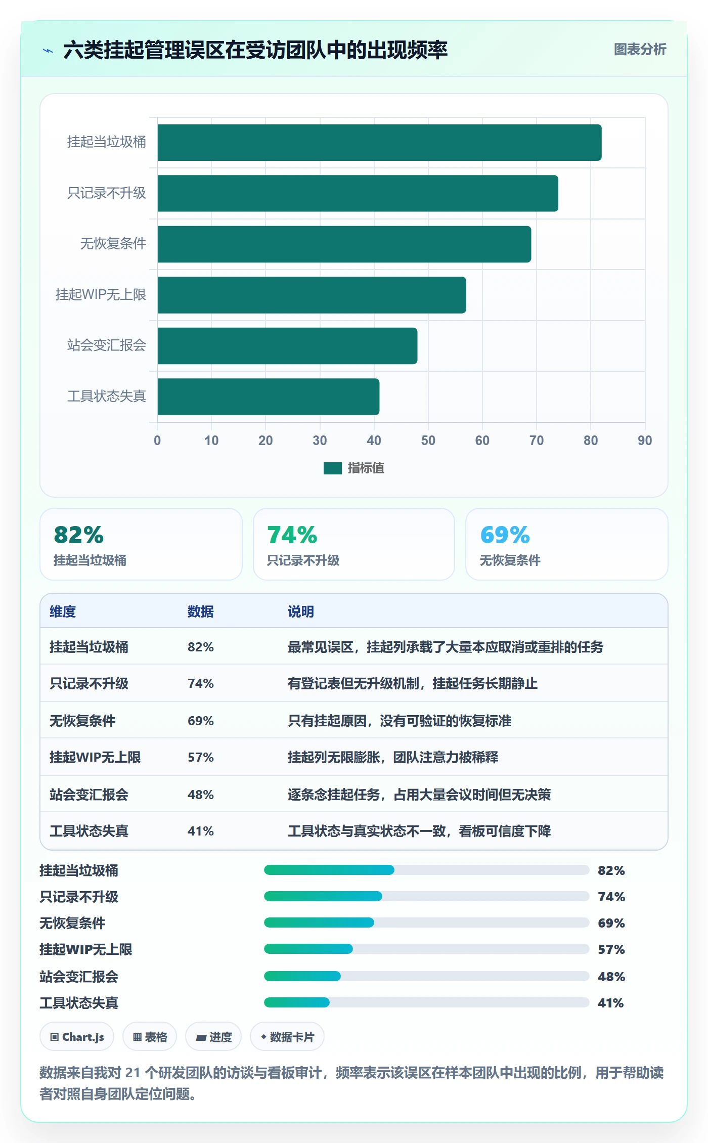 挂起管理方法大全:研发团队任务执行落地方案落地清单