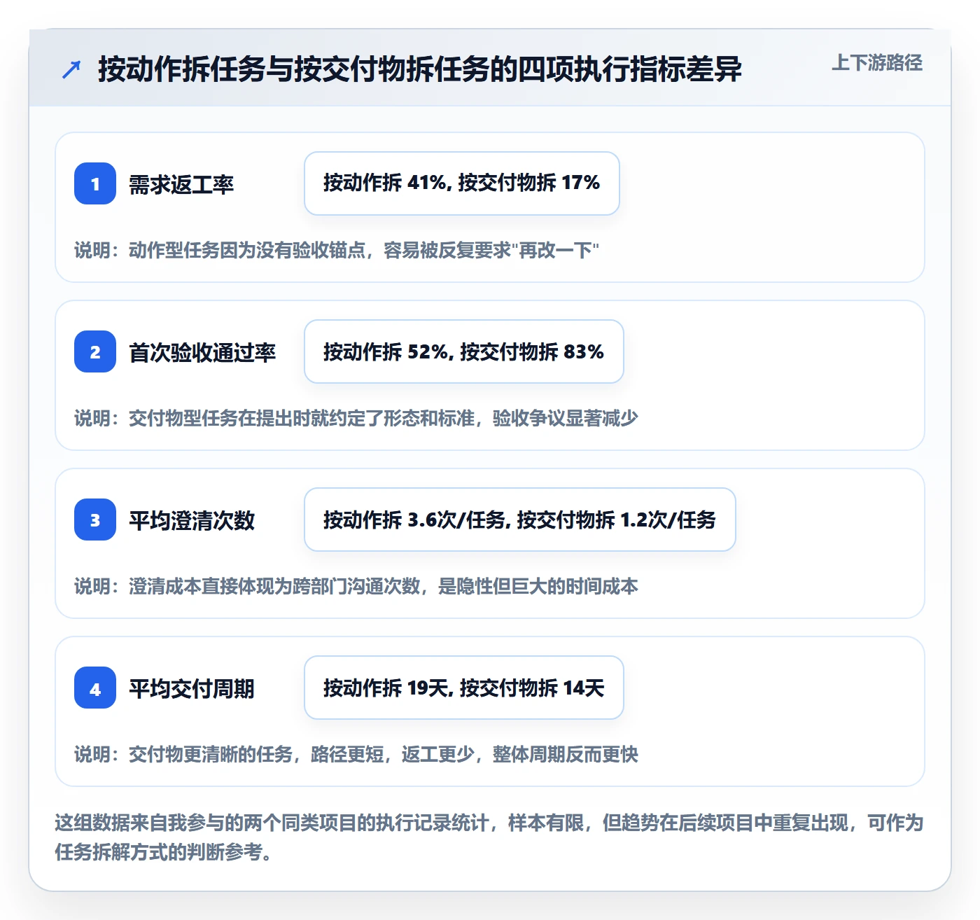 开始怎么做?跨部门团队协同管理:任务执行从0到1