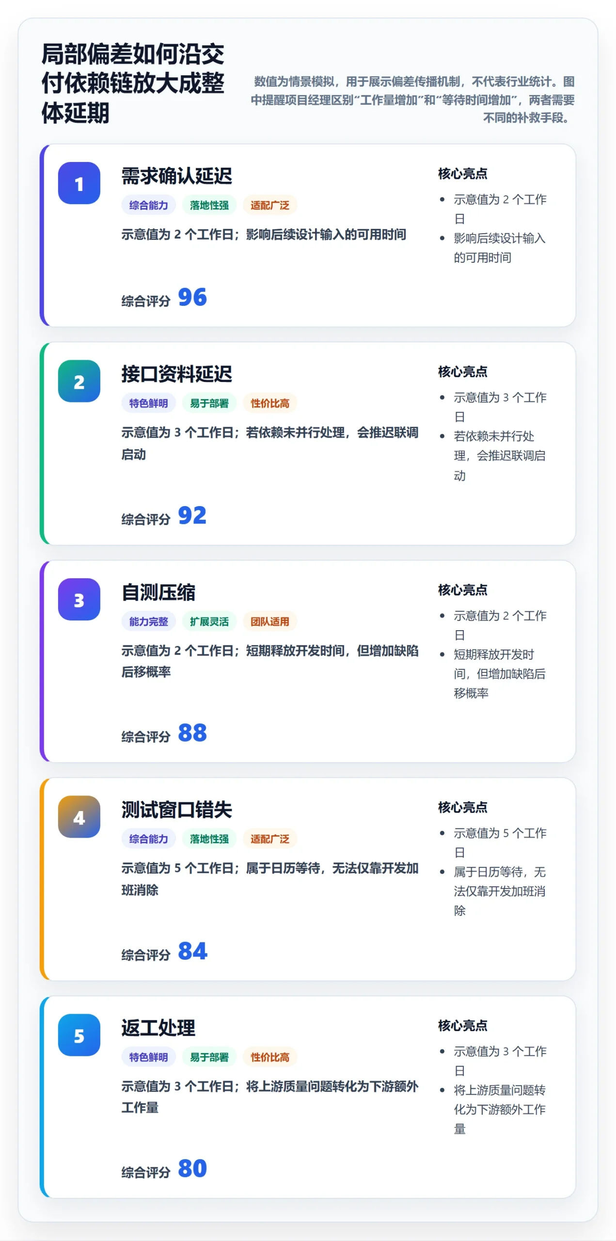 超期怎么做?项目经理最佳实践:延期管理从0到1