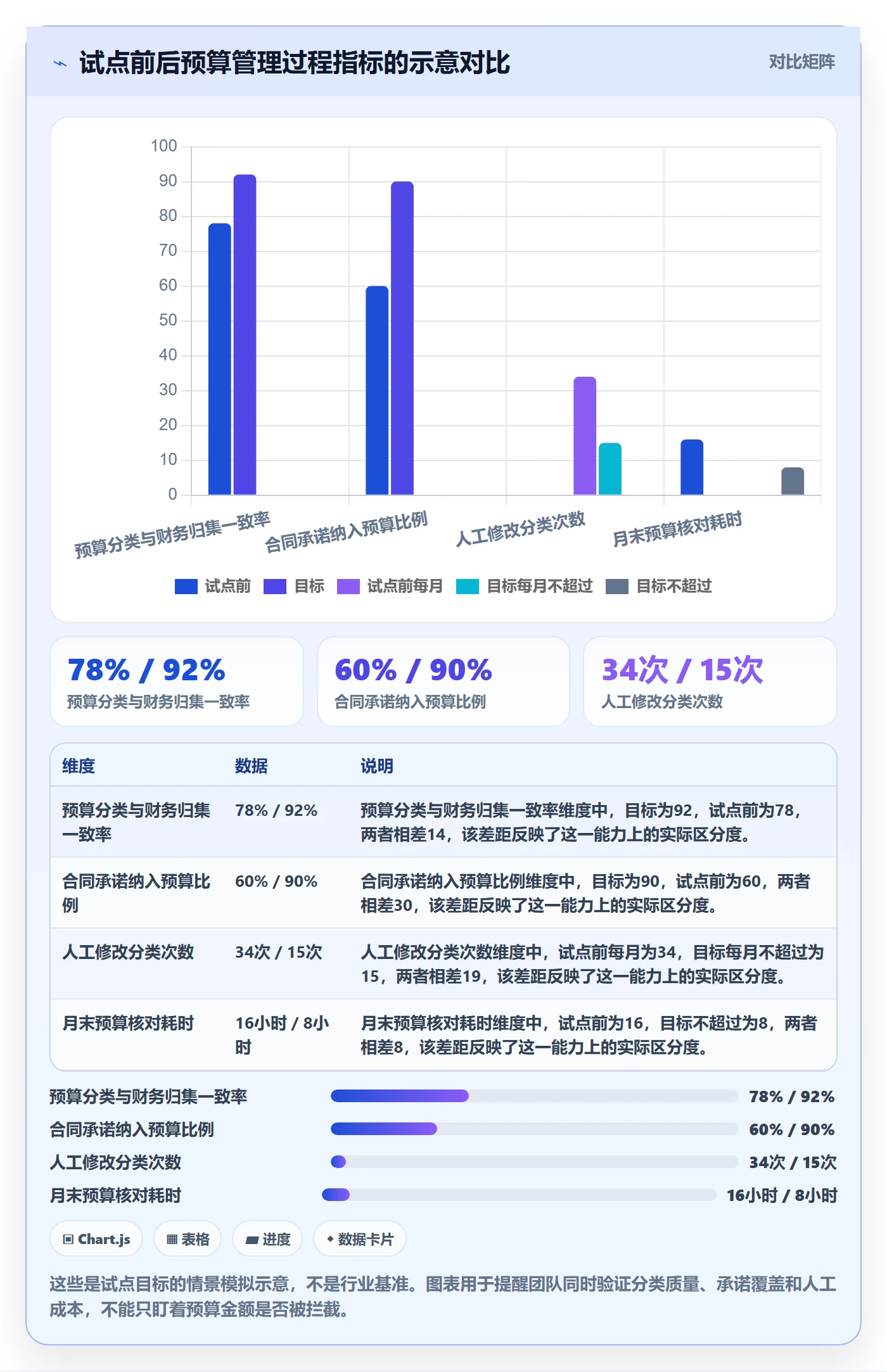 预算管理预算科目全流程:产品经理实操方法与一文讲清