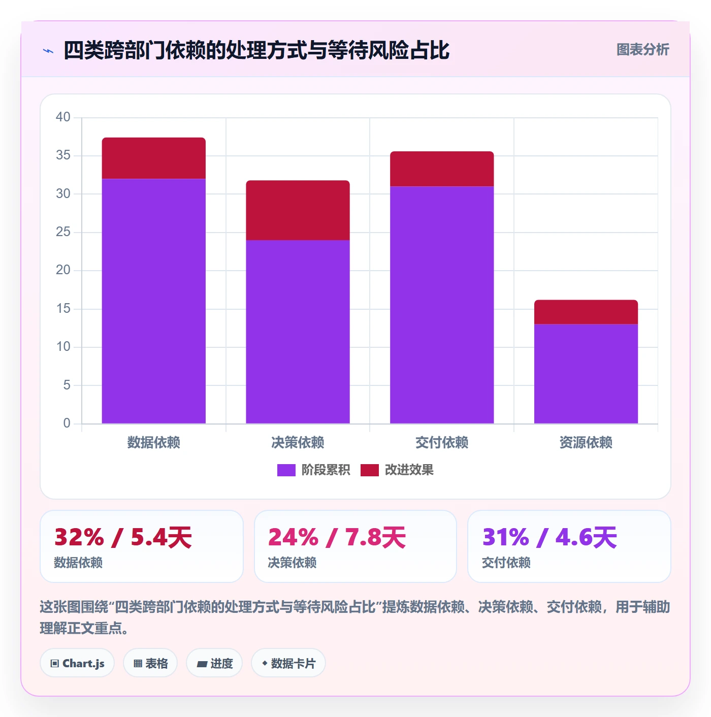 开始怎么做?跨部门团队效率提升:任务执行从0到1