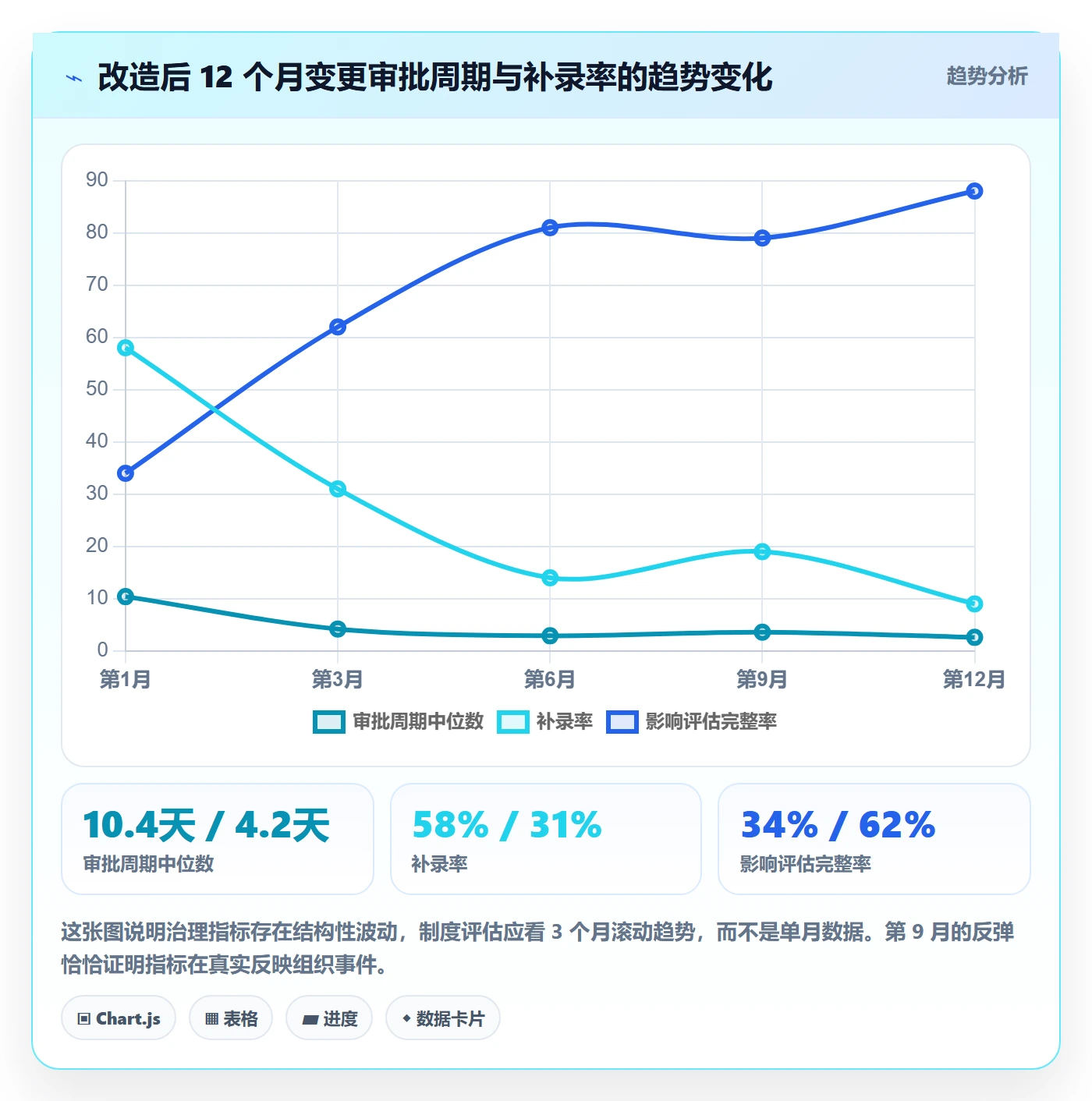 计划调整流程与规范:跨部门团队项目规划制度设计关键指标