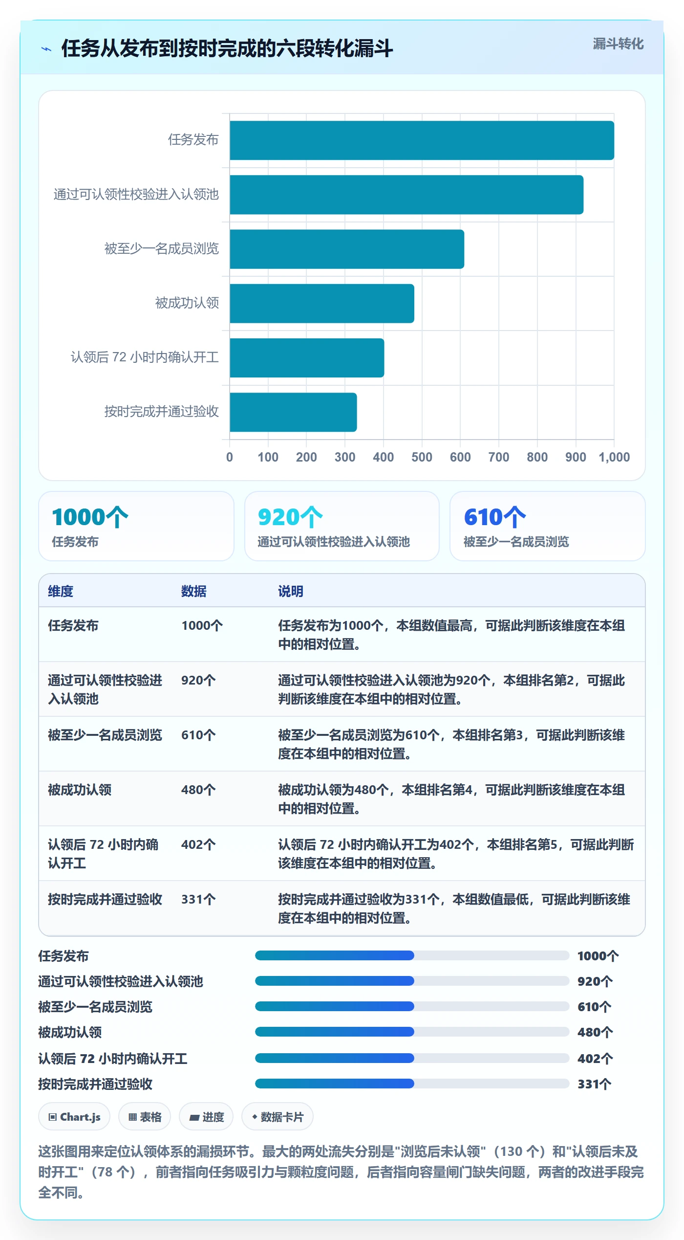认领管理指南:PMO如何做好任务分派,最佳实践全流程