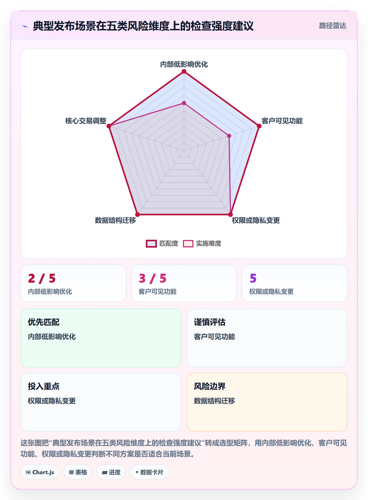 发布检查落地方案:产品经理开展发布管理的协同管理案例解析