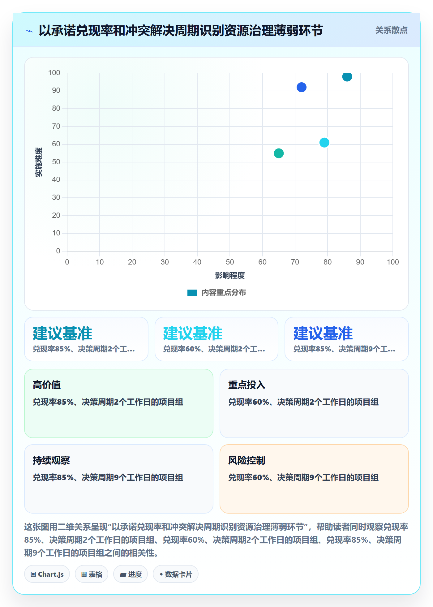 人力资源计划人员投入全流程:项目负责人制度设计与一文讲清