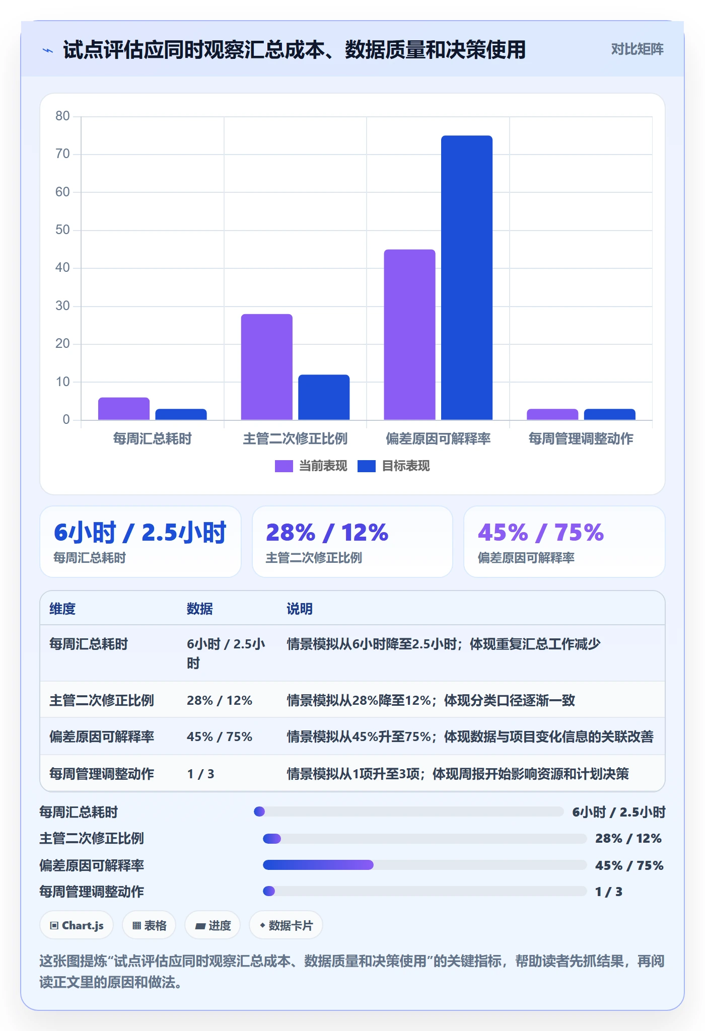 周报工时怎么做?企业管理者落地方案:工时表从0到1