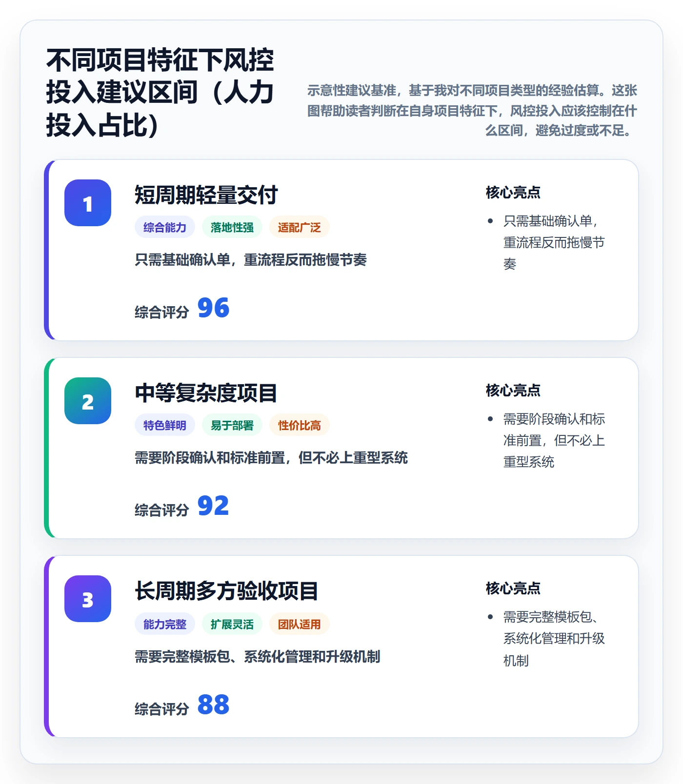确认完成实操方法:实施团队提升任务验收效率的风险控制方法与模板