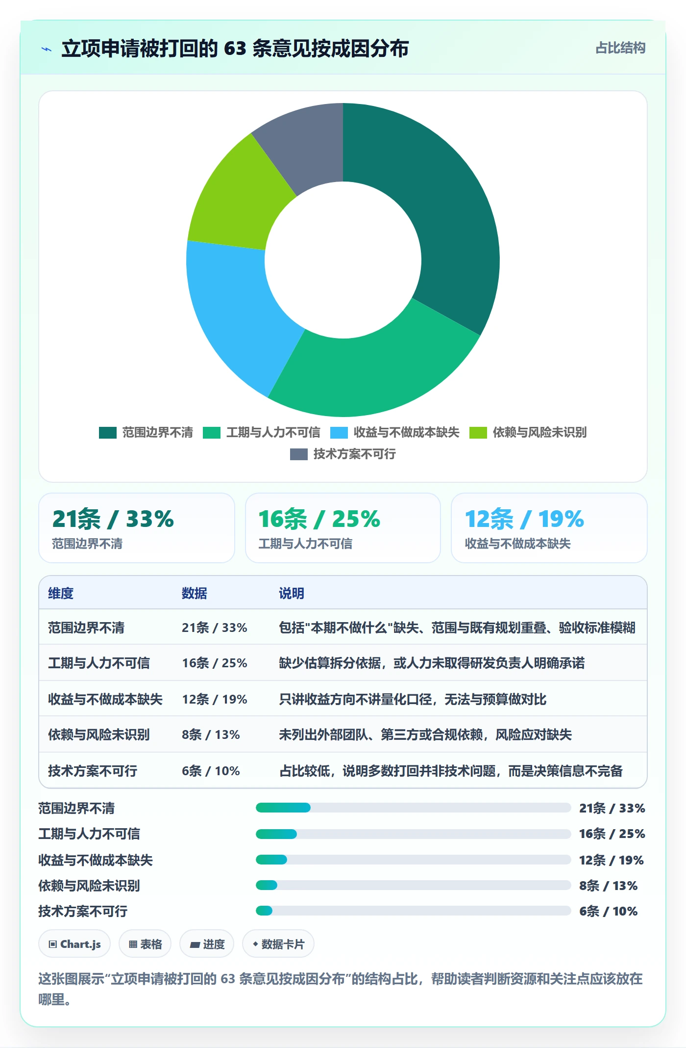 项目立项如何做好项目申请?研发团队协同管理与操作步骤
