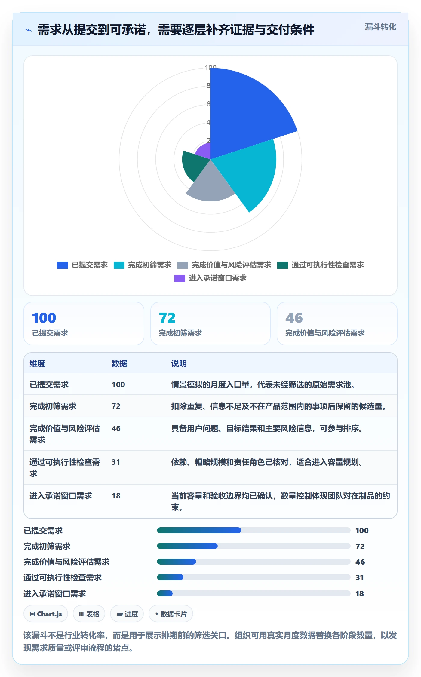 需求排期需求排期全流程：跨部门团队落地方案与一文讲清
