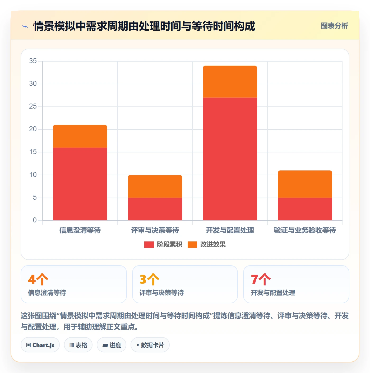 需求状态实操方法：项目负责人提升需求管理效率的入门指南方法与模板