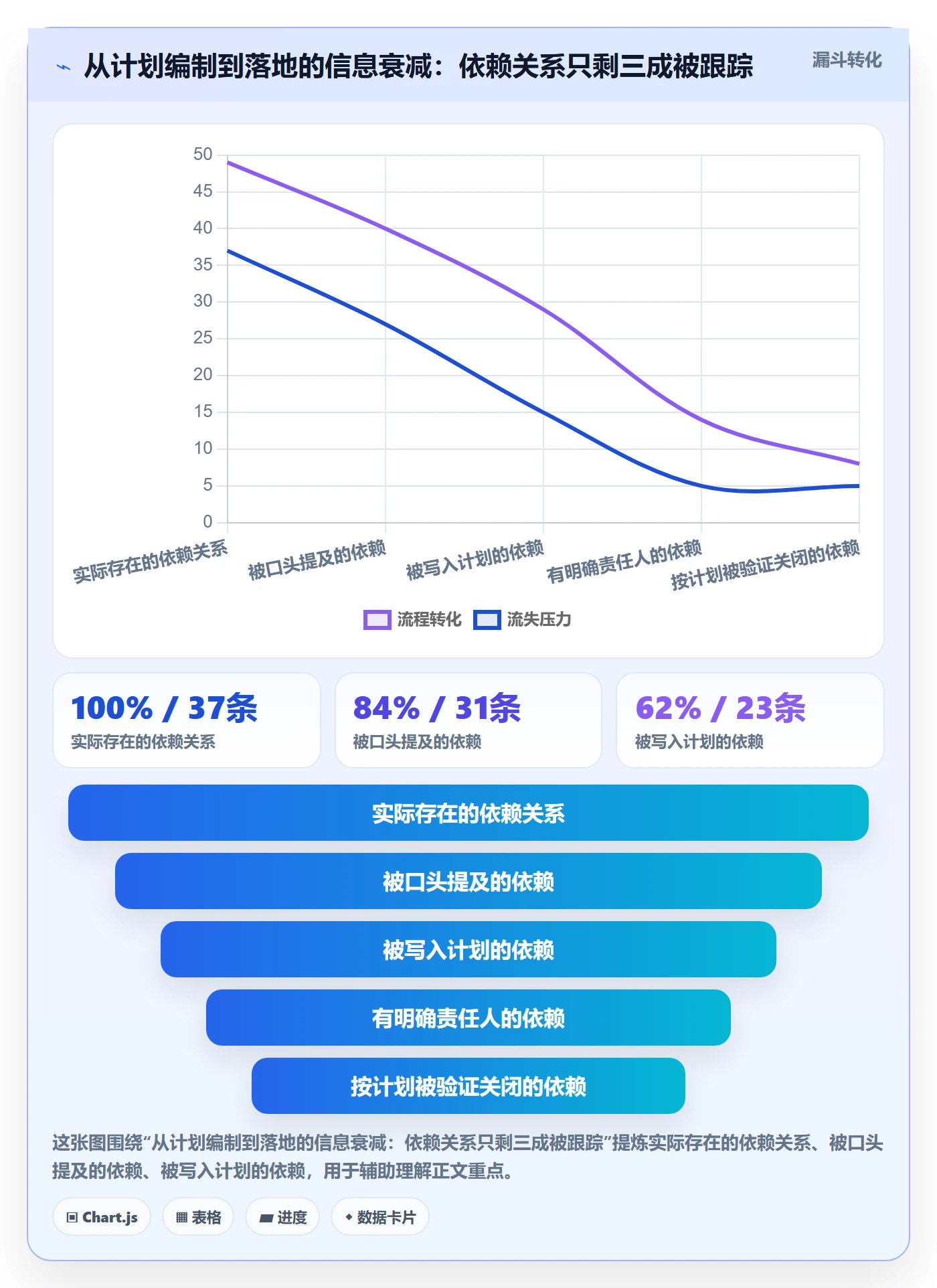 工作计划落地方案:项目经理开展项目规划的效率提升案例解析