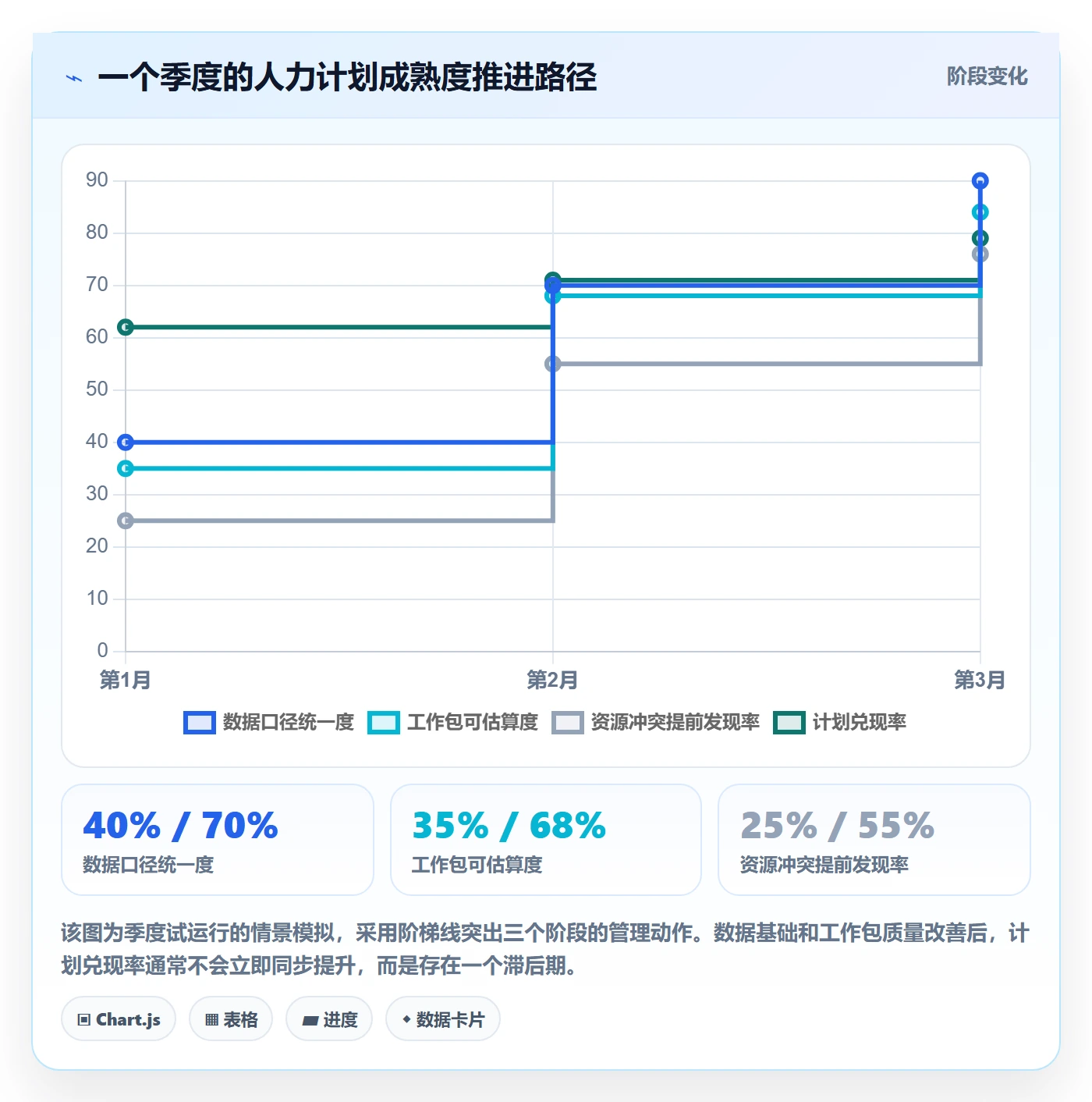 人力资源计划投入比例教程：产品经理数据分析，避坑指南