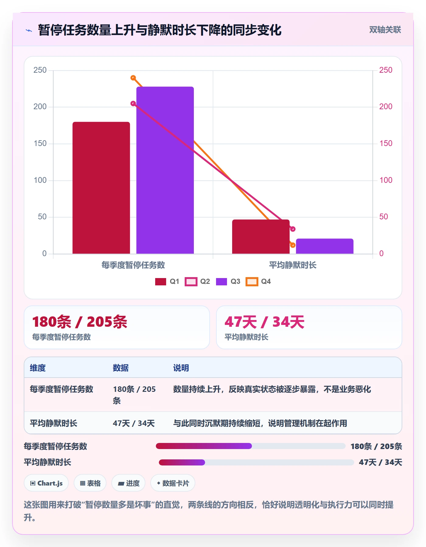 暂停管理指南：PMO如何做好任务执行，入门指南全流程