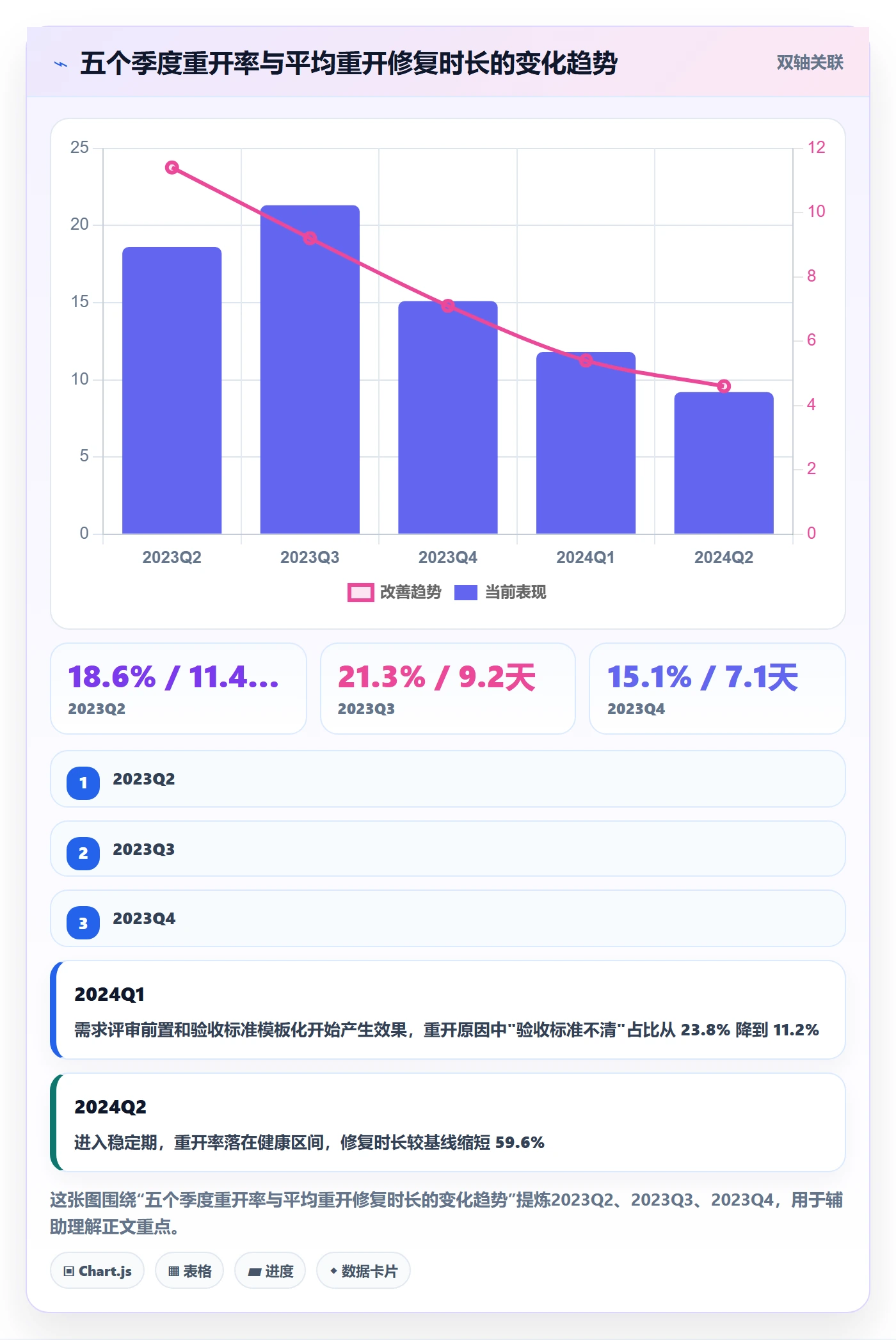 任务执行如何做好重开?PMO实操方法与操作步骤