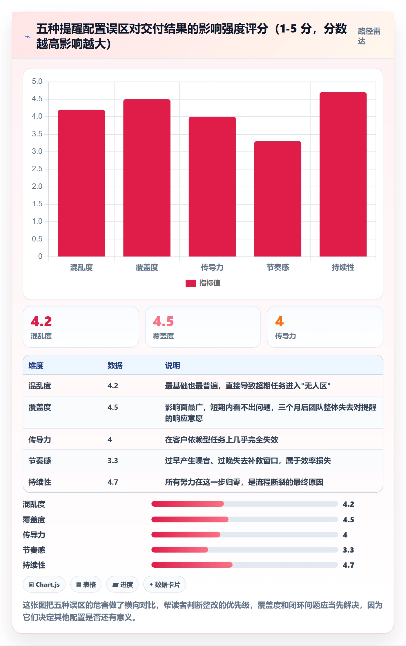 任务提醒超期提醒教程:实施团队入门指南,避坑指南