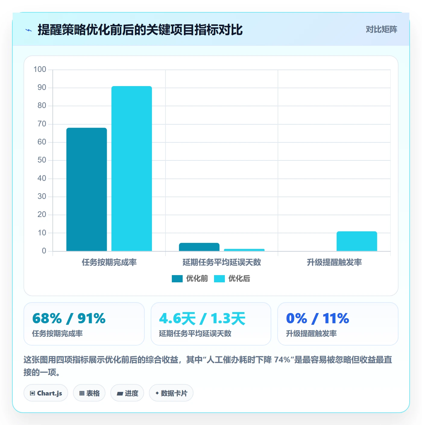 任务提醒如何做好提前提醒?项目负责人最佳实践与操作步骤