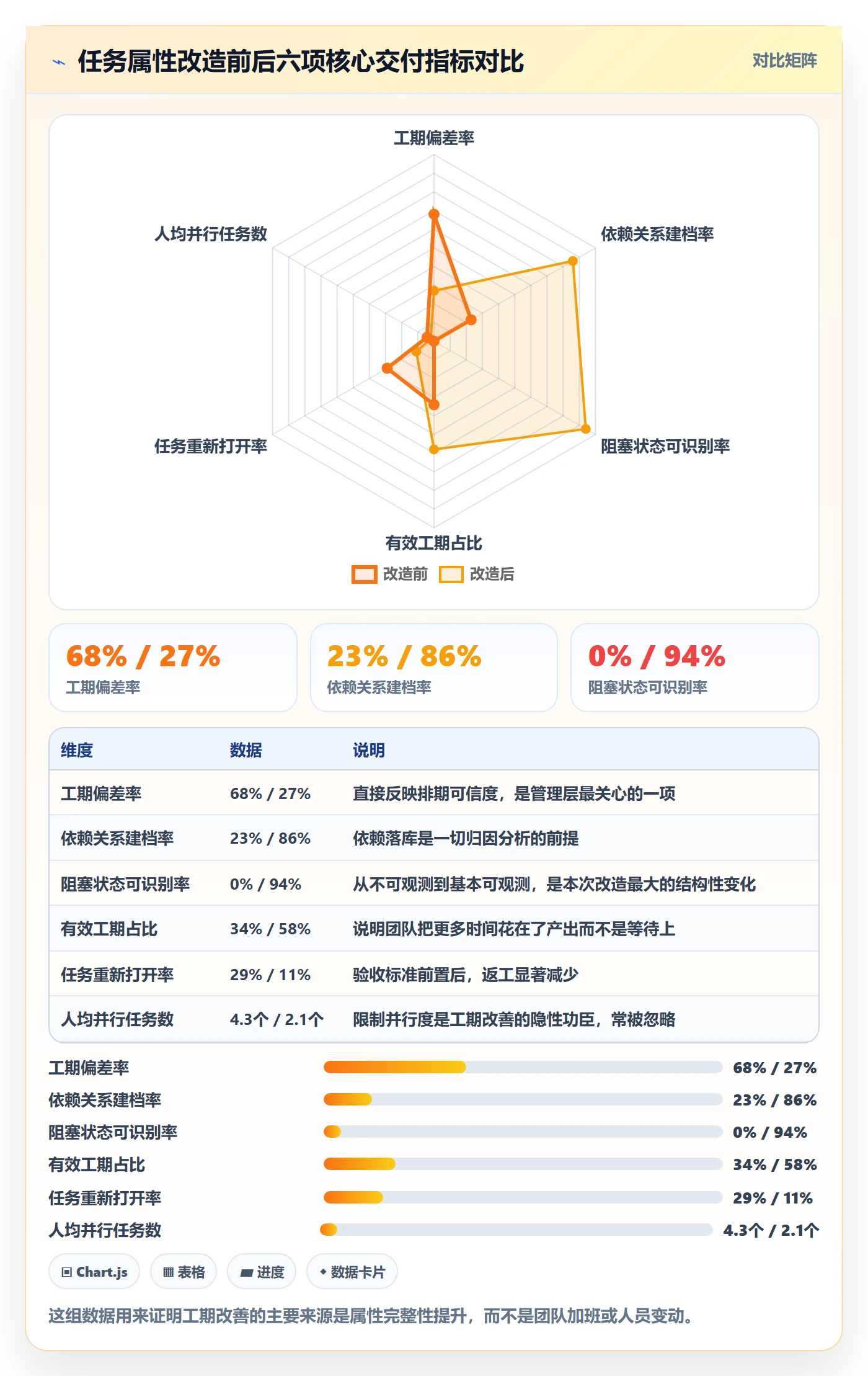 任务属性如何做好实际工期？产品经理最佳实践与操作步骤