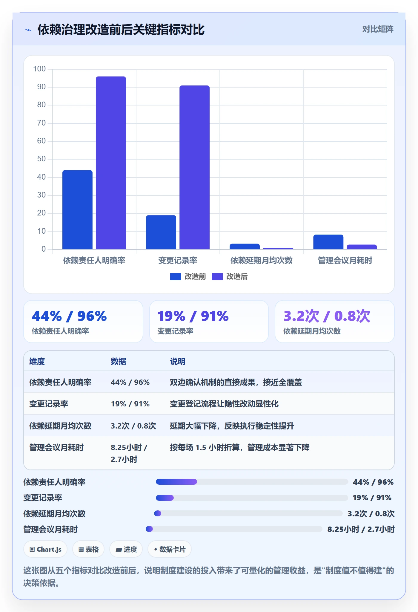 FS怎么做?项目经理制度设计:任务依赖从0到1