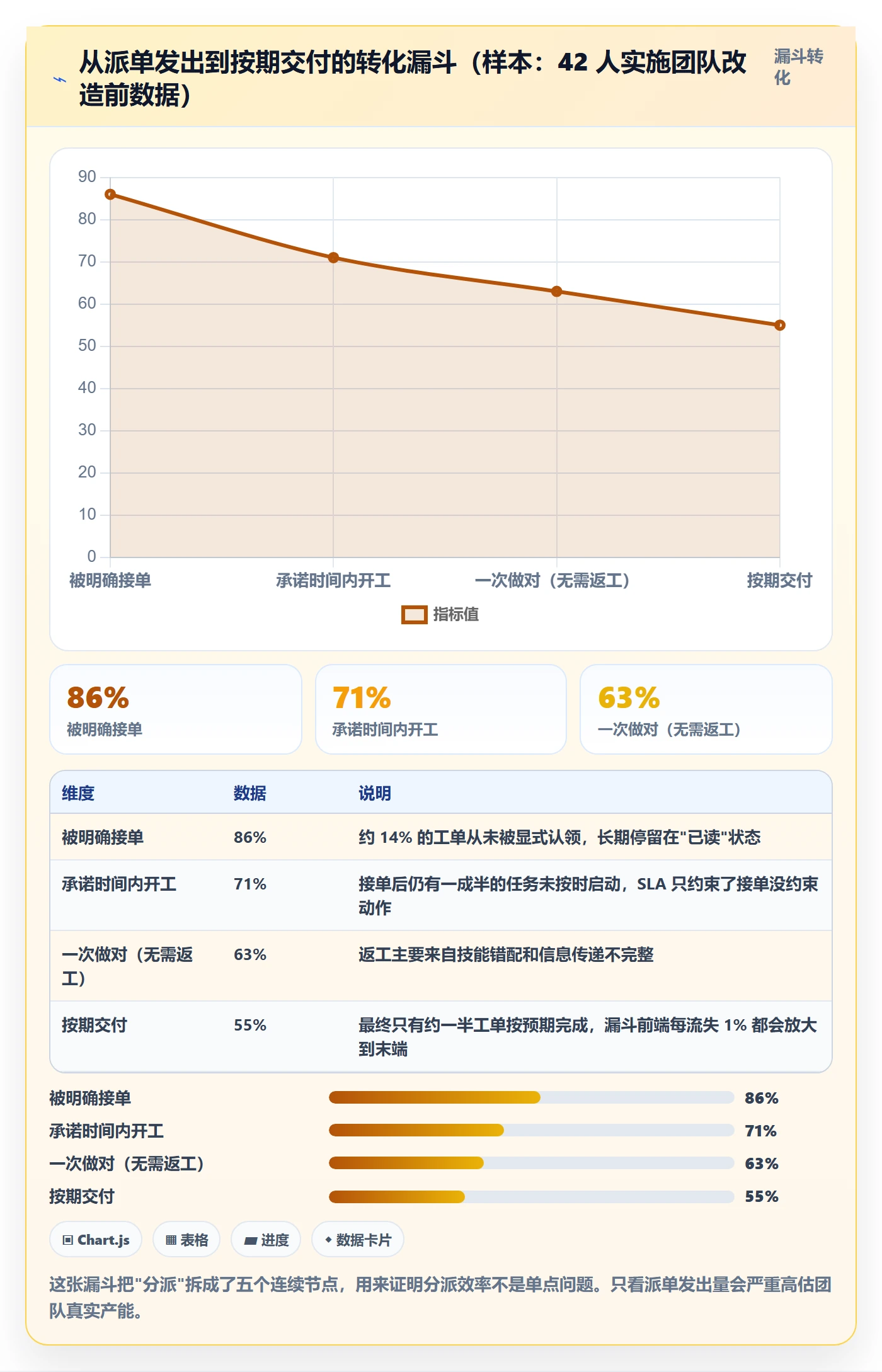 协办流程与规范:实施团队任务分派效率提升关键指标