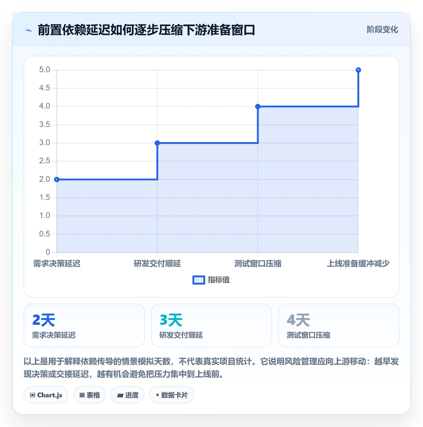 甘特图里程碑全流程:跨部门团队风险控制与一文讲清