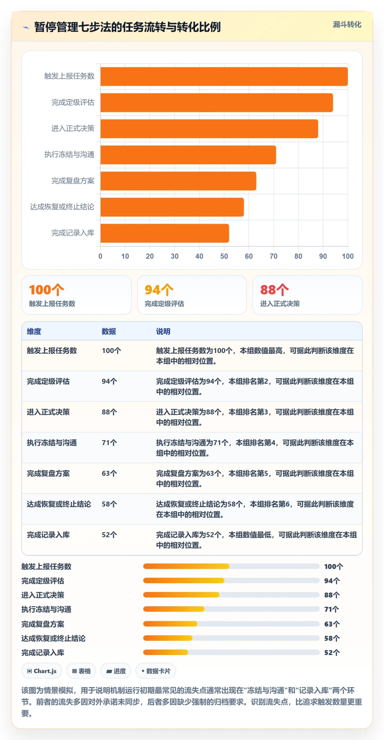 暂停管理指南:企业管理者如何做好任务执行,落地方案全流程