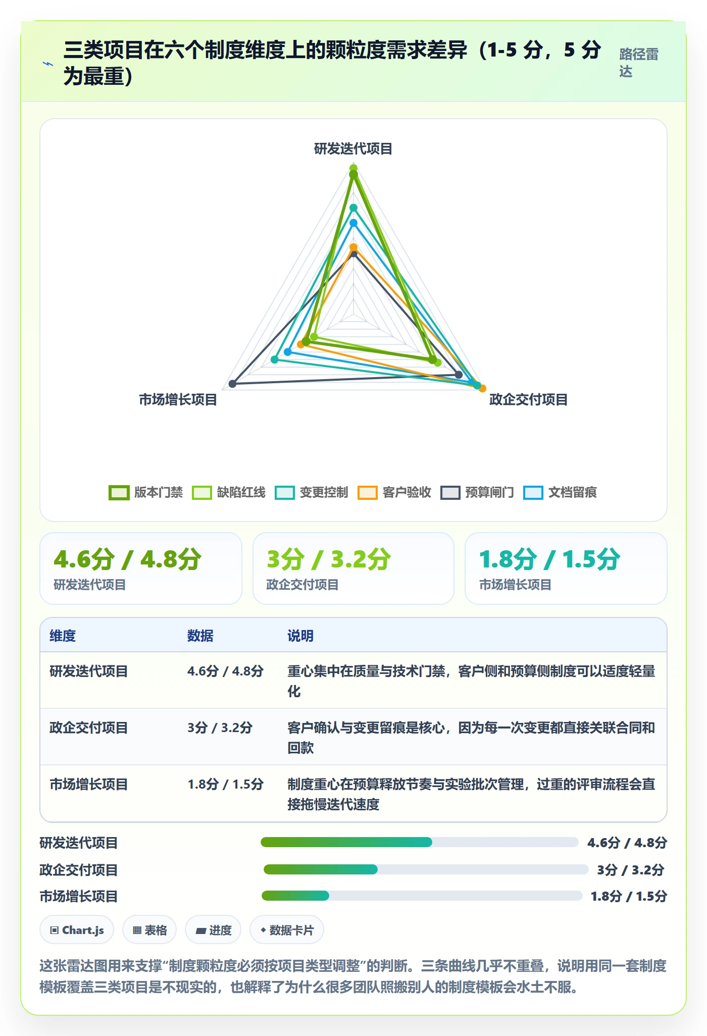 阶段目标落地方案:项目负责人开展项目目标的制度设计案例解析