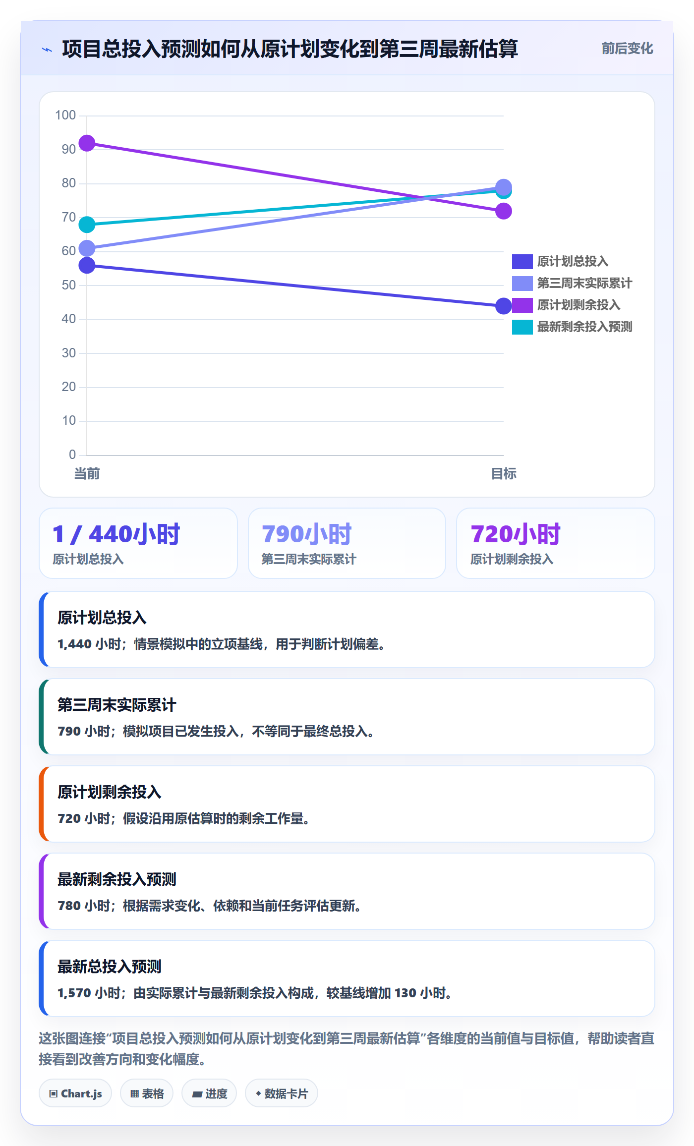 工时表如何做好项目工时?企业管理者协同管理与操作步骤