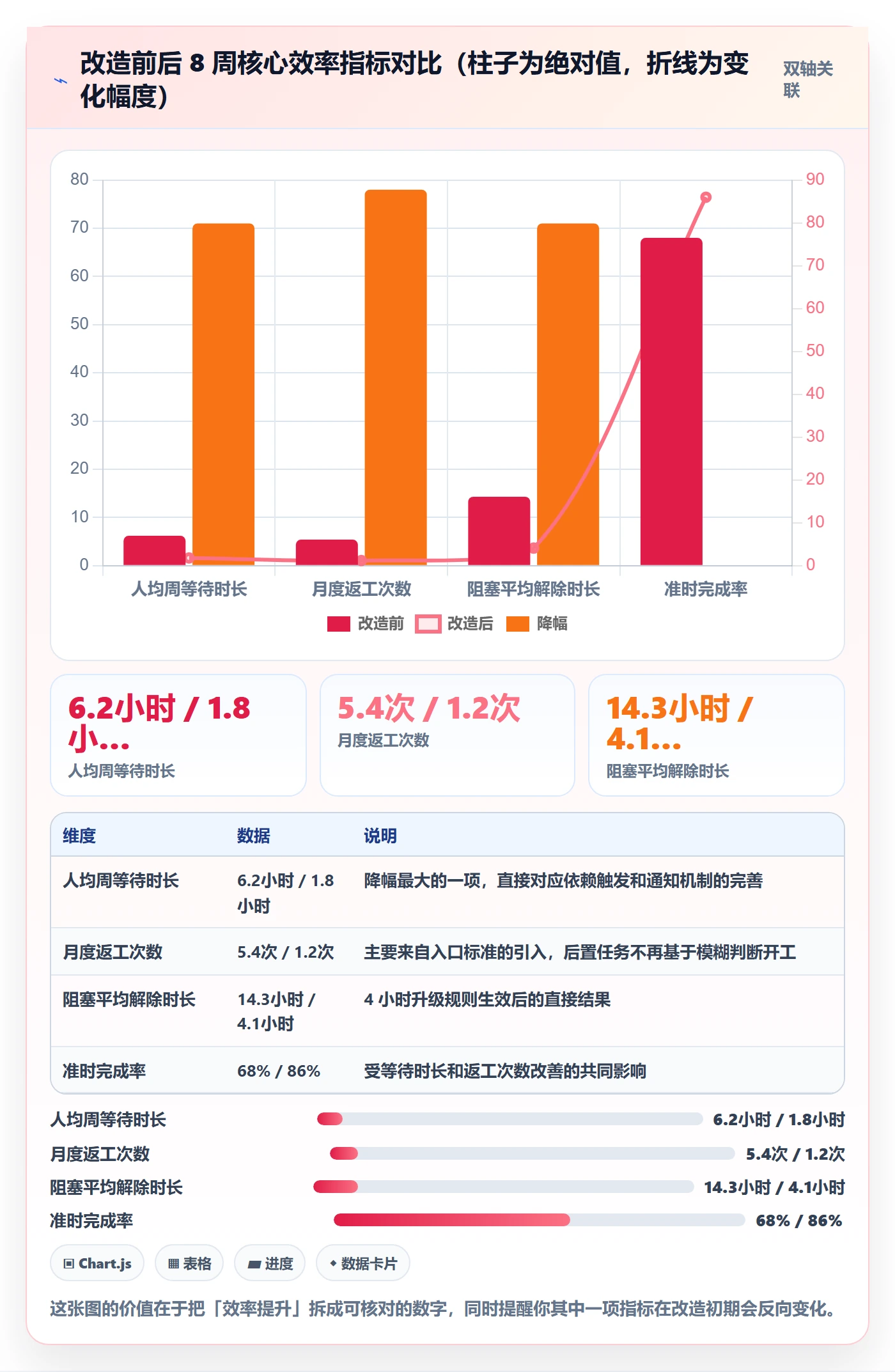 任务依赖后置任务教程：项目成员效率提升，避坑指南