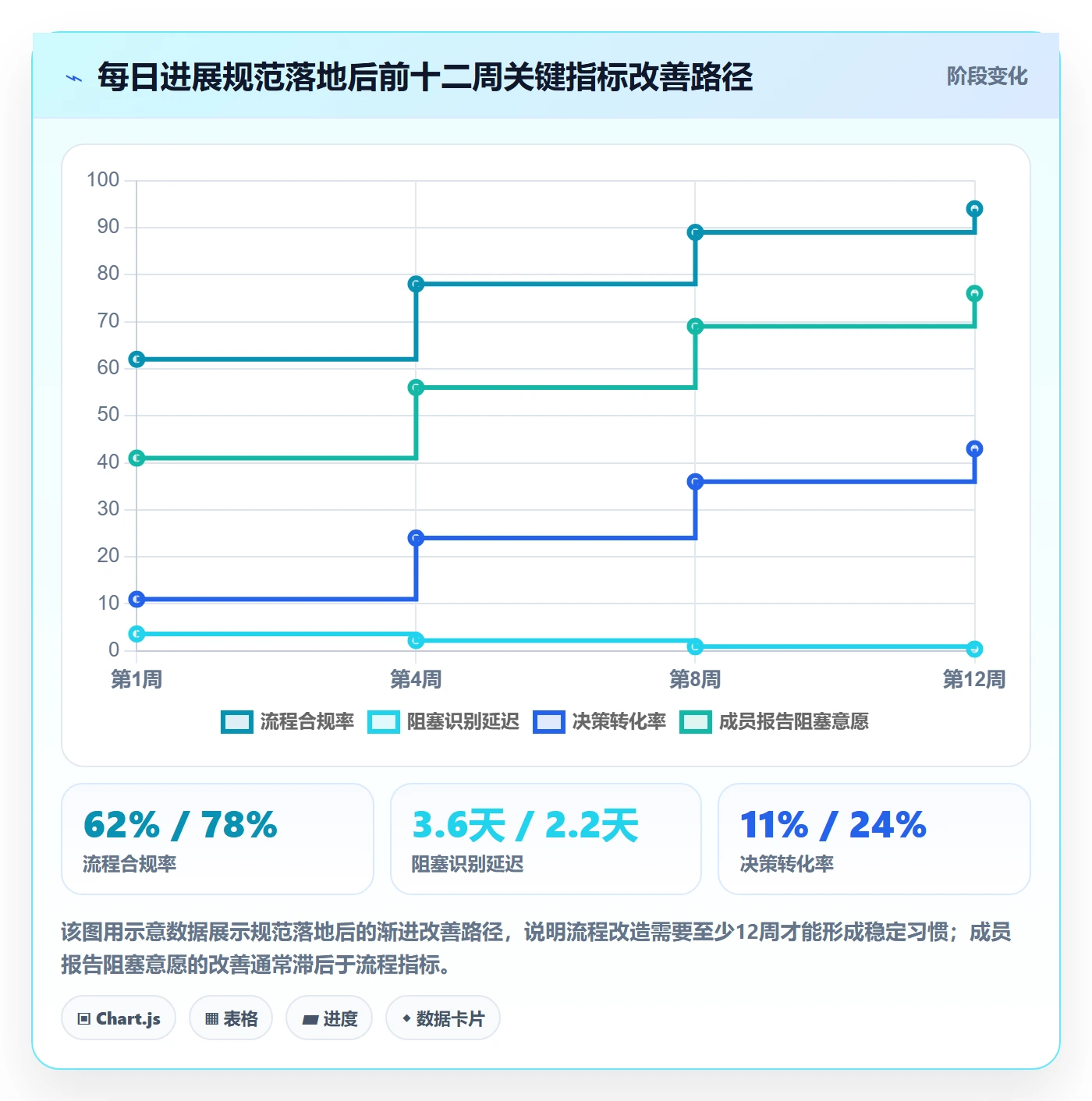 每日进展流程与规范:企业管理者进度跟踪落地方案关键指标