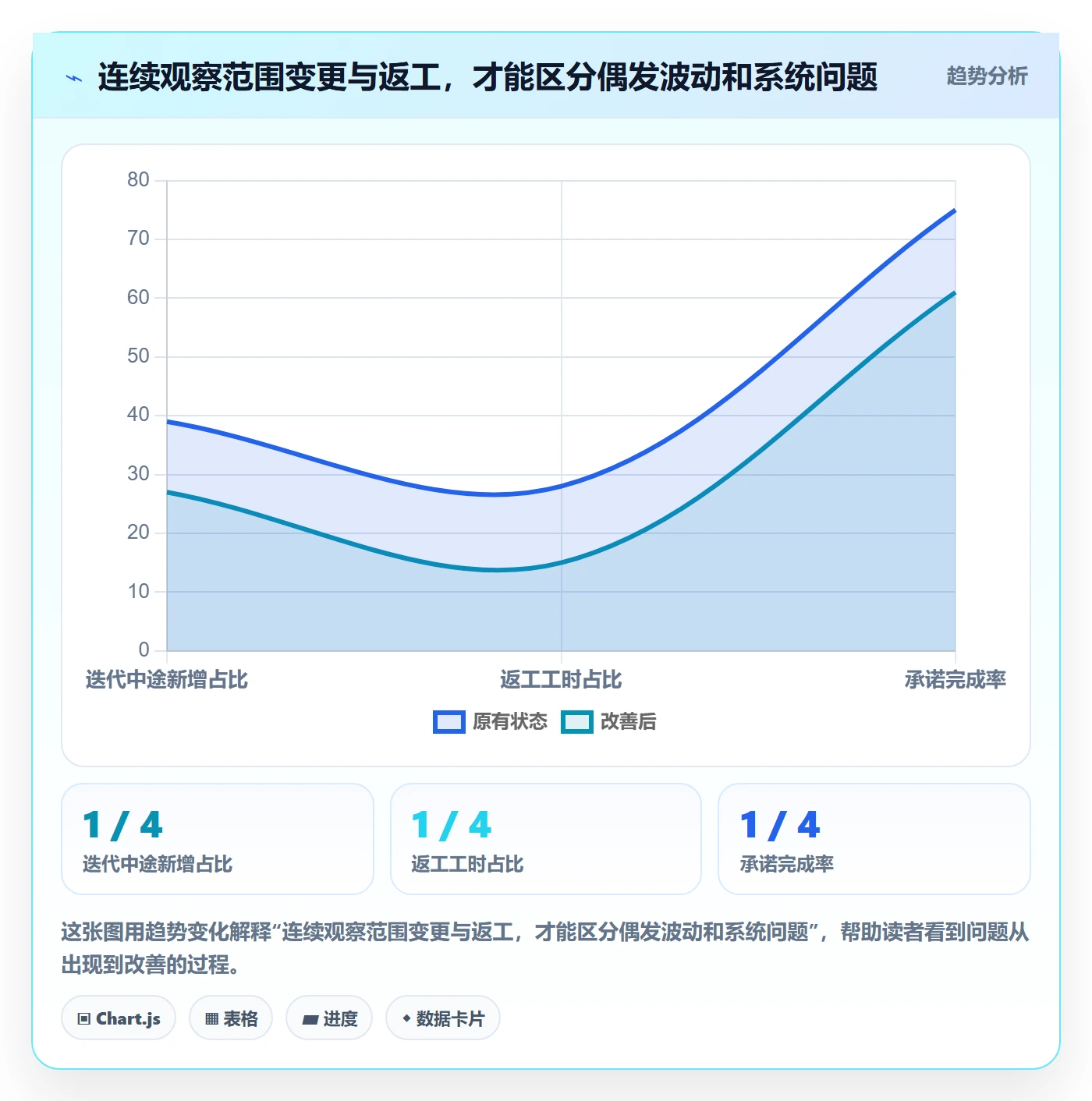 迭代管理迭代教程：产品经理落地方案，避坑指南