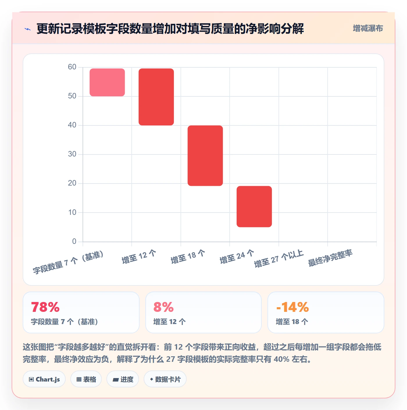 更新记录管理方法大全:PMO进度跟踪落地方案落地清单
