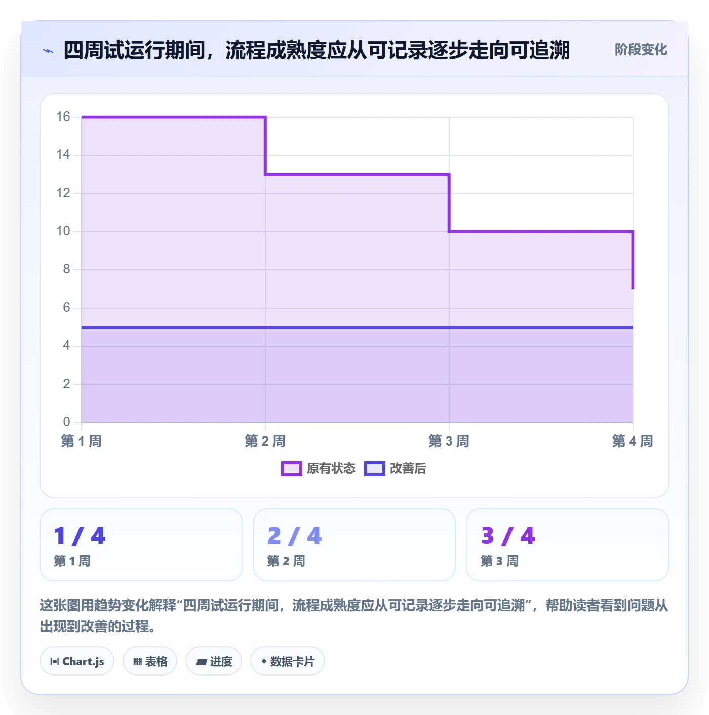 发布记录落地方案：产品经理开展发布管理的入门指南案例解析