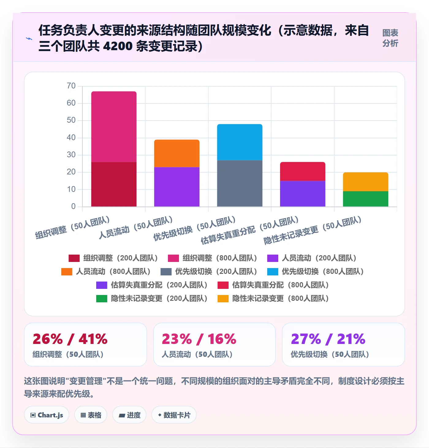 任务负责人变更管理方法大全:管理层任务分派制度设计落地清单