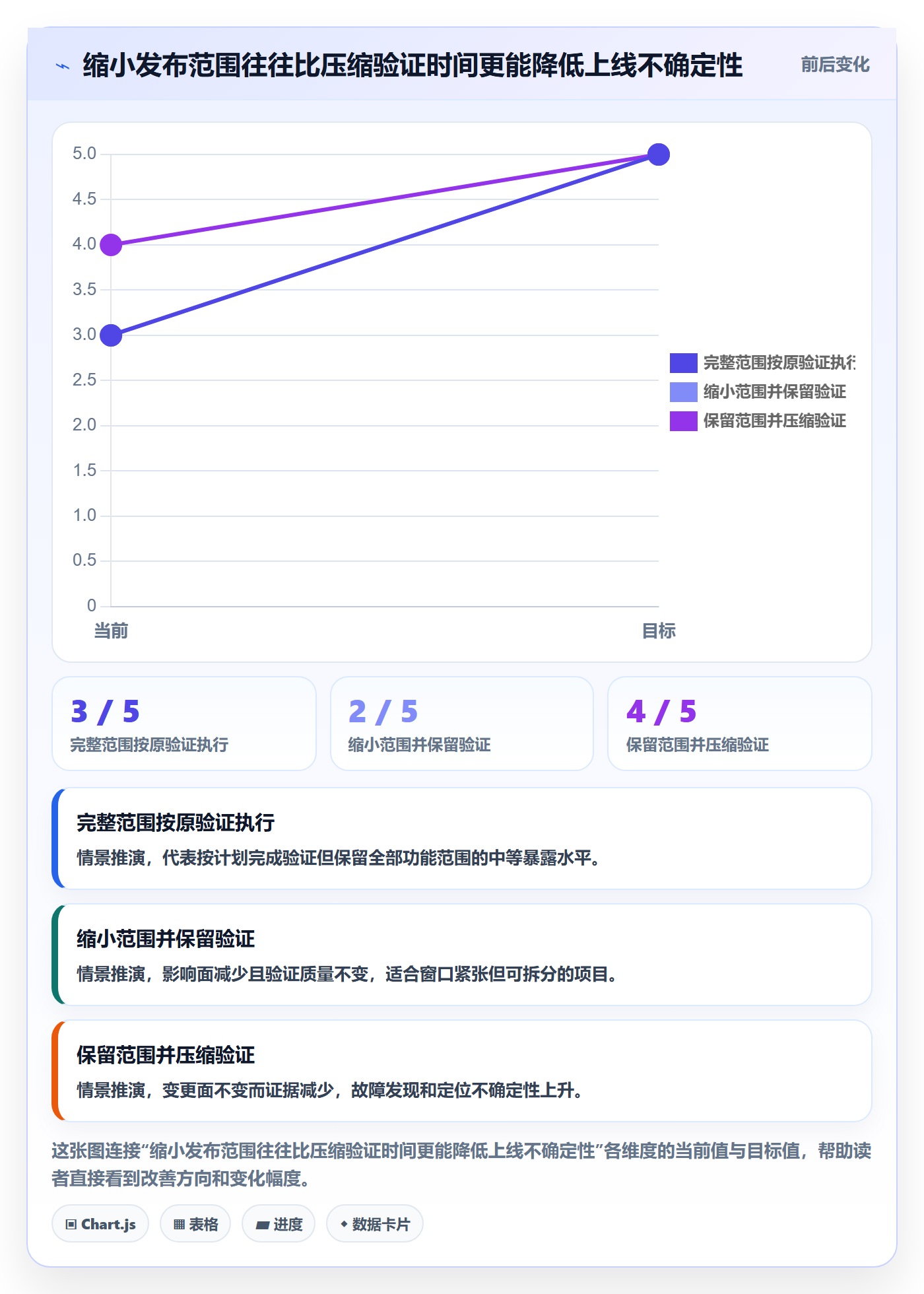 发布管理上线计划教程:项目经理最佳实践,避坑指南
