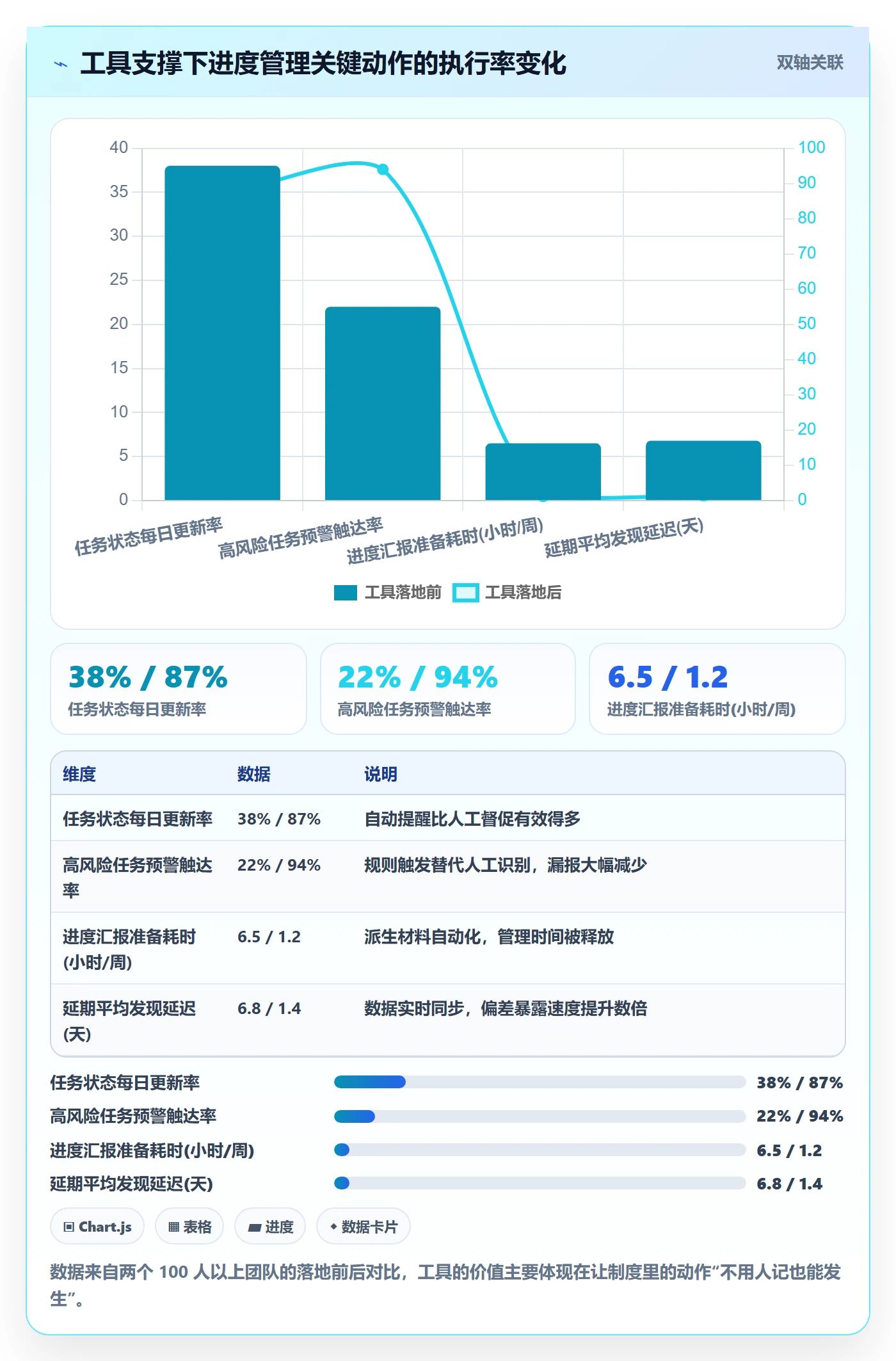 实际进度管理指南：研发团队如何做好进度管理，制度设计全流程