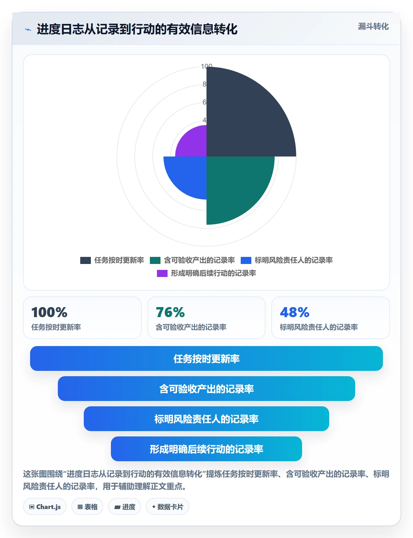 进度日志最佳实践：项目成员进度跟踪数据分析，常见问题
