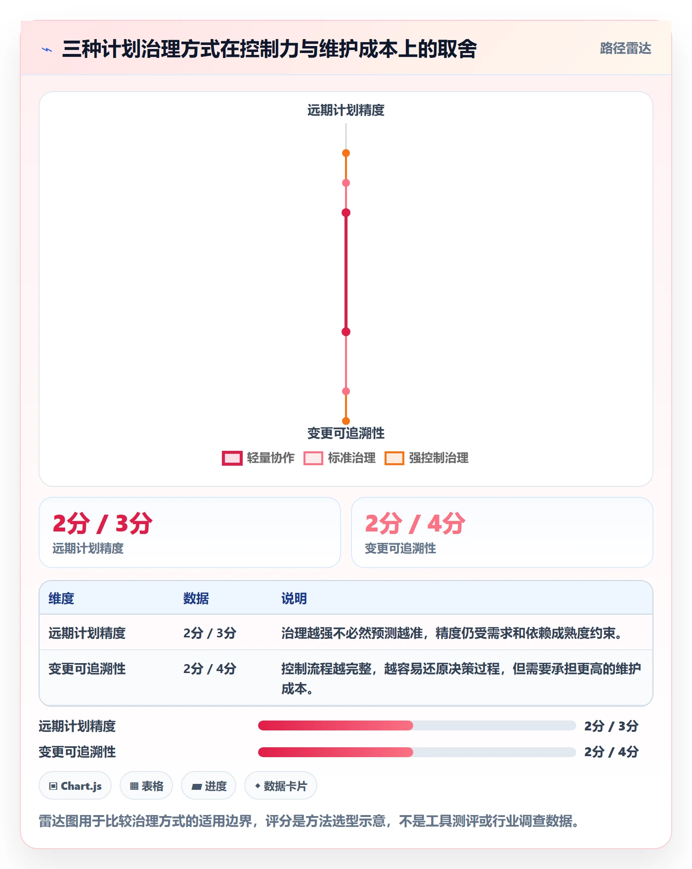 甘特图里程碑全流程:项目成员制度设计与一文讲清