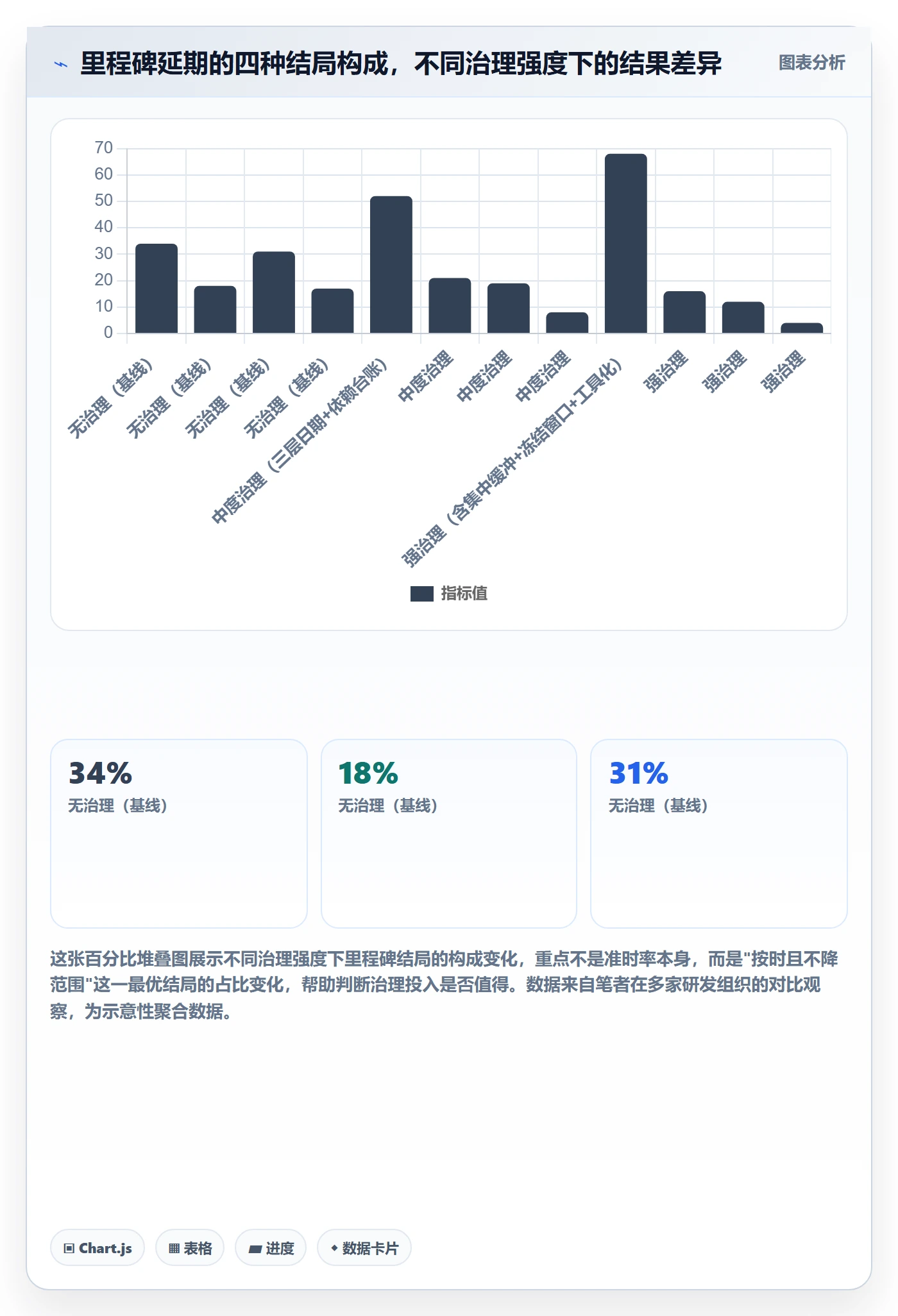 里程碑如何做好节点日期?研发团队效率提升与操作步骤