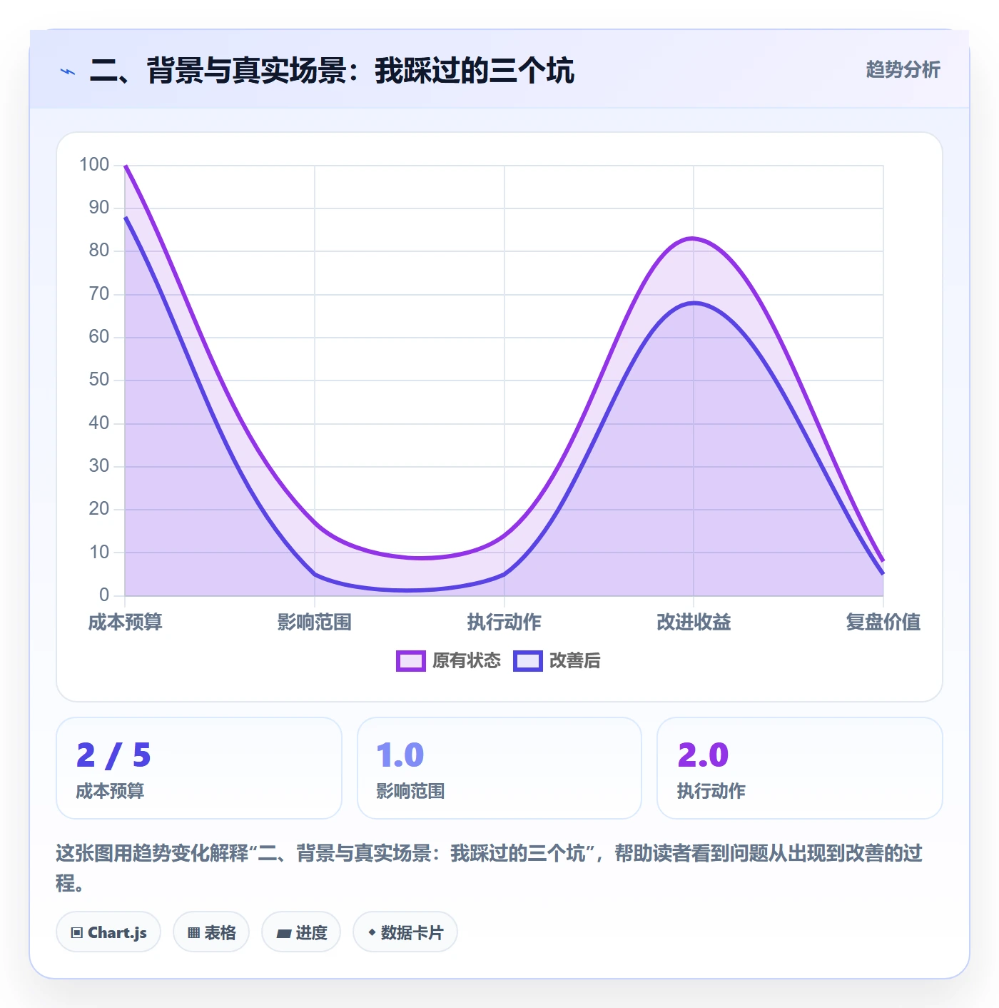 二、背景与真实场景：我踩过的三个坑