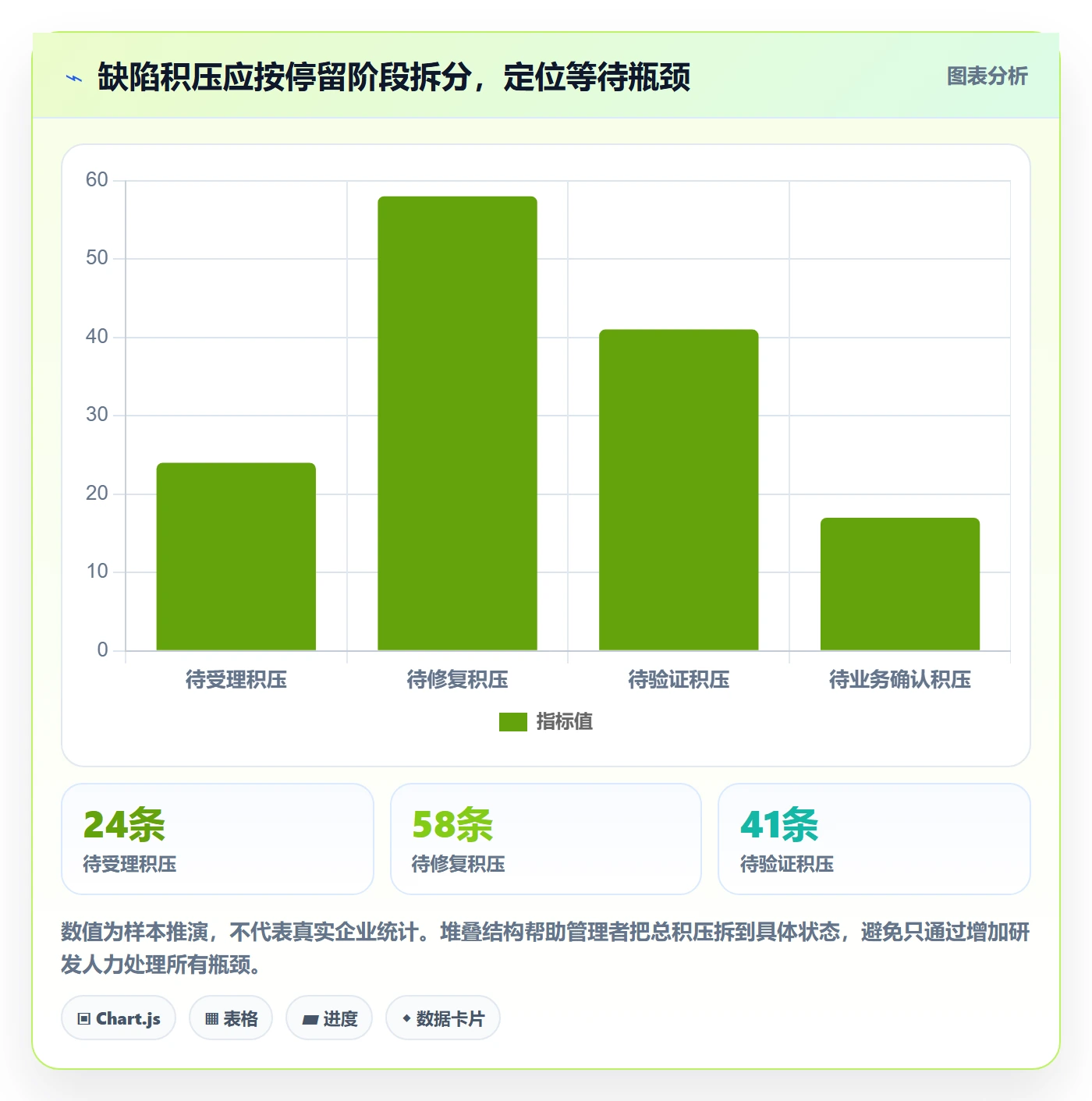 Bug / 缺陷如何做好关闭?企业管理者数据分析与操作步骤