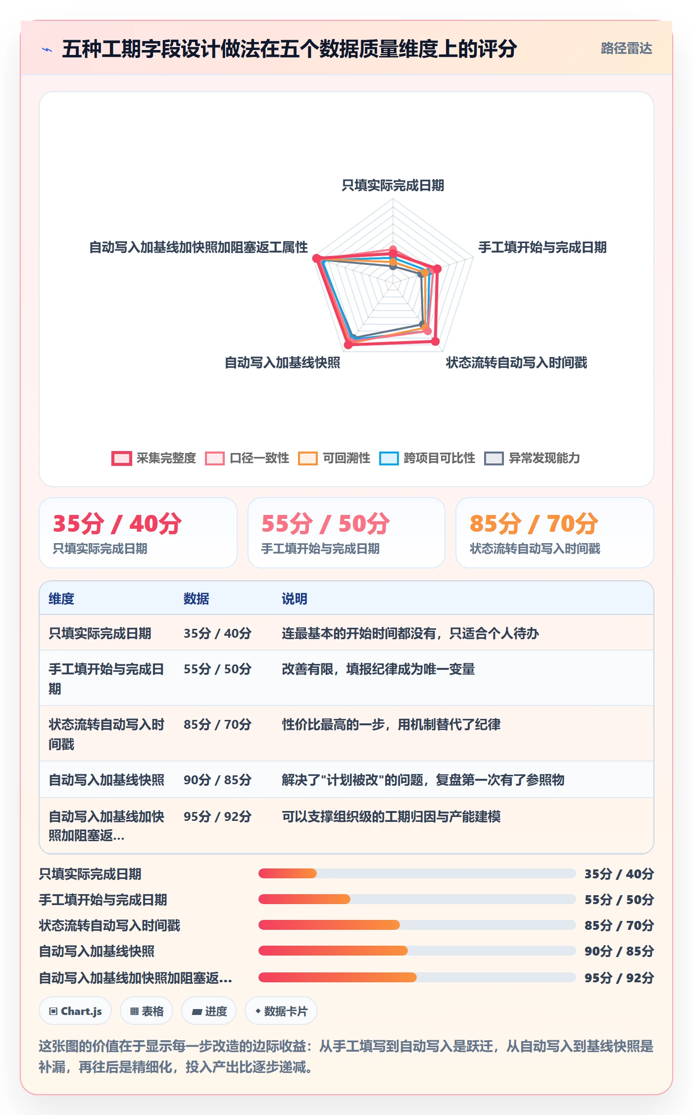 任务属性如何做好实际工期?PMO效率提升与操作步骤