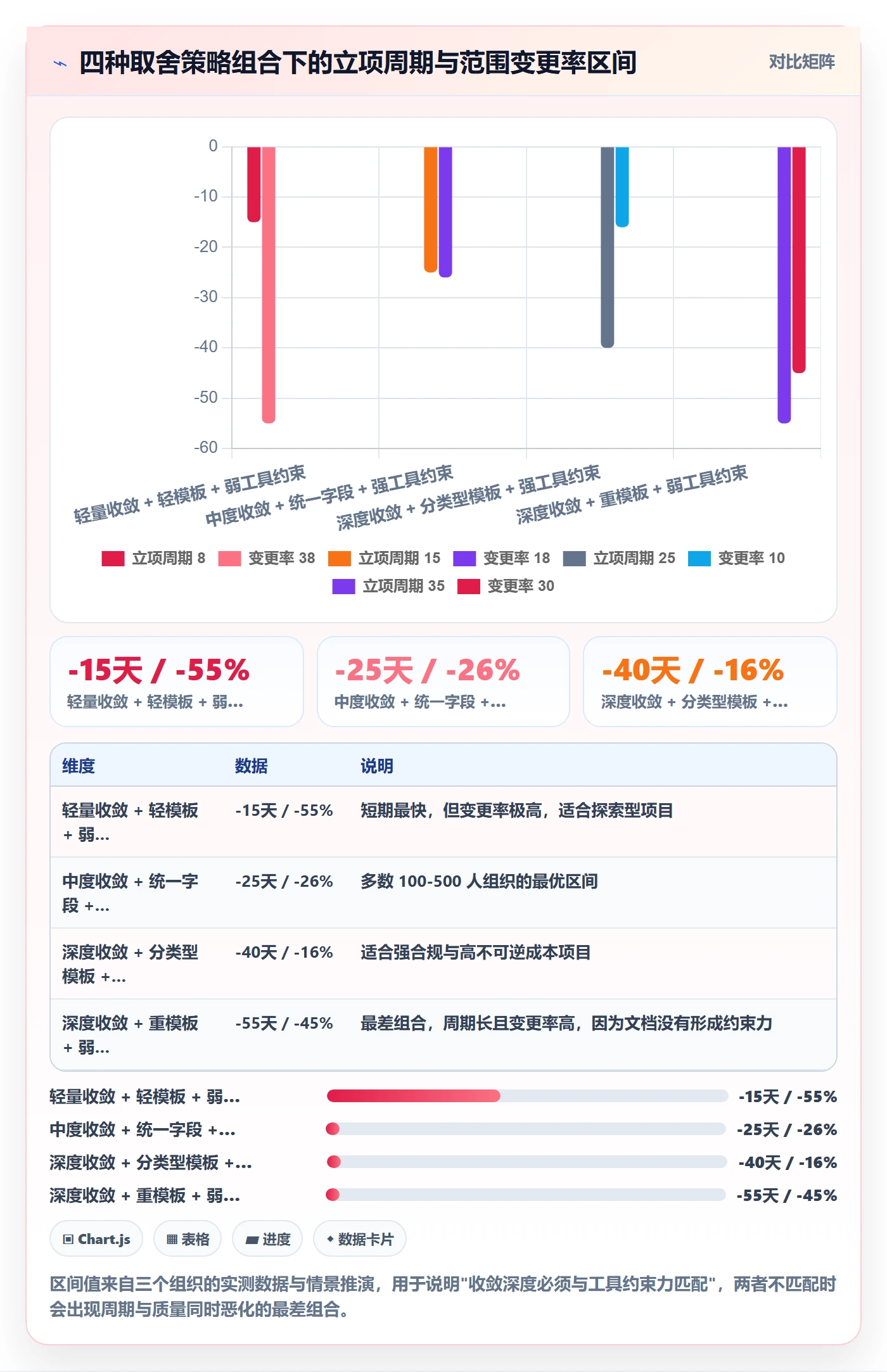 项目范围实操方法:研发团队提升项目立项效率的风险控制方法与模板