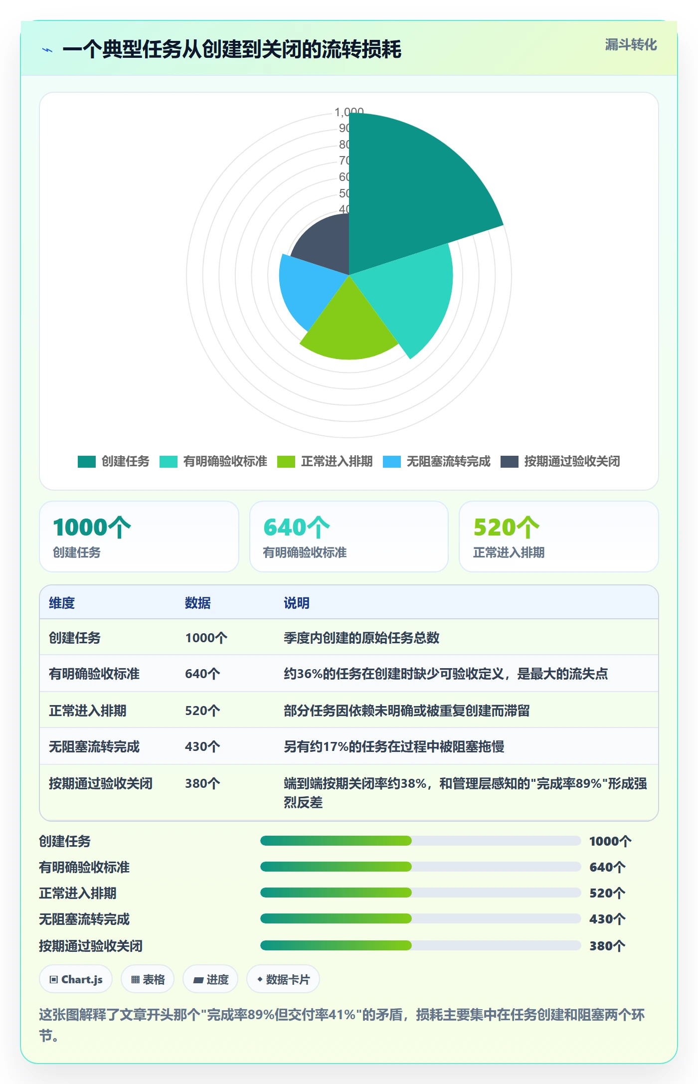执行人最佳实践：项目经理任务管理入门指南，常见问题