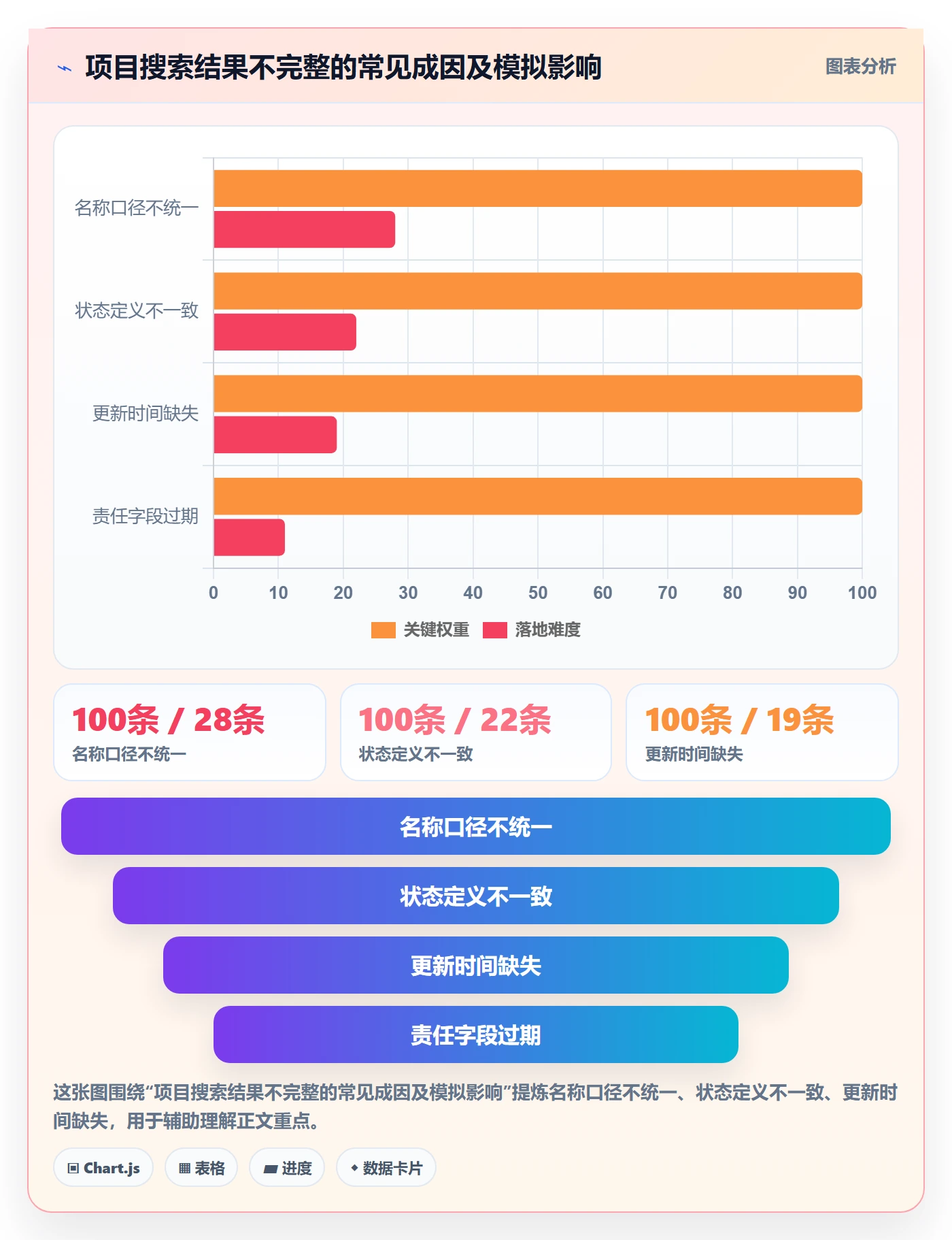 列表视图搜索全流程:PMO制度设计与一文讲清