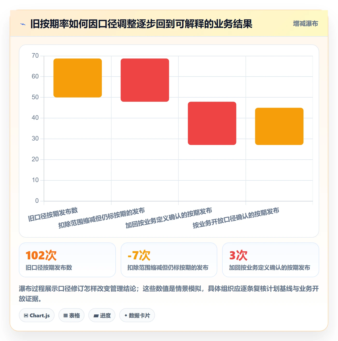 发布记录落地方案:管理层开展发布管理的数据分析案例解析