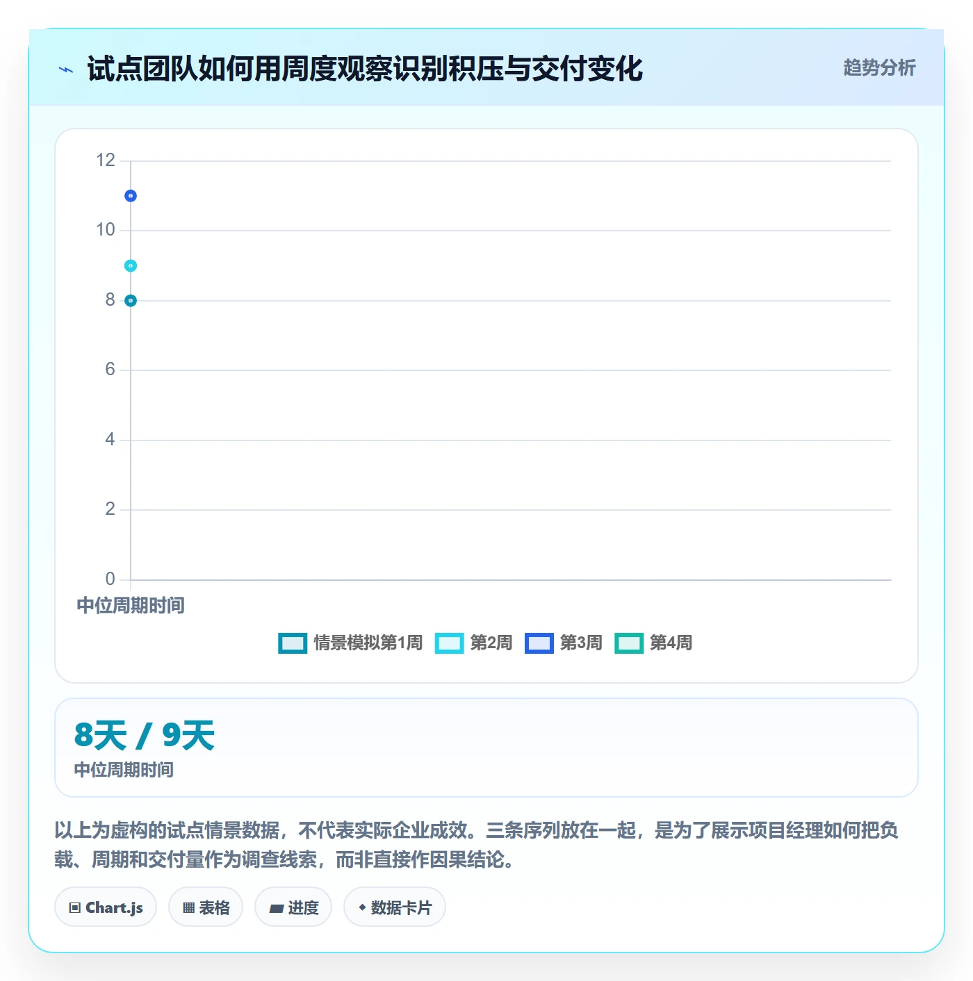 Kanban管理指南：项目经理如何做好看板，落地方案全流程