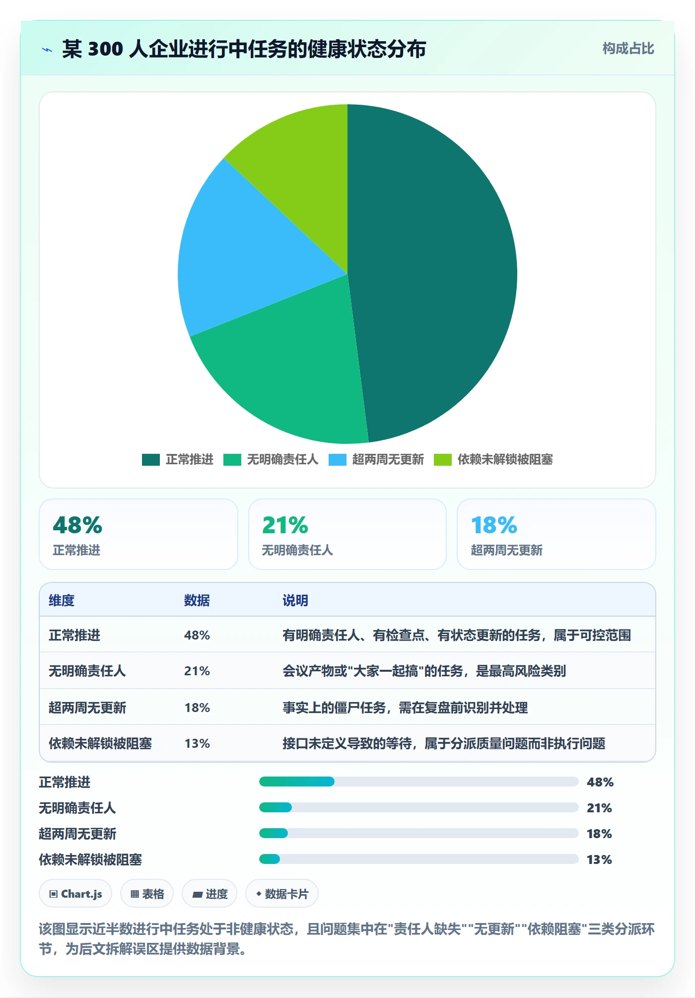多人任务实操方法:管理层提升任务分派效率的协同管理方法与模板