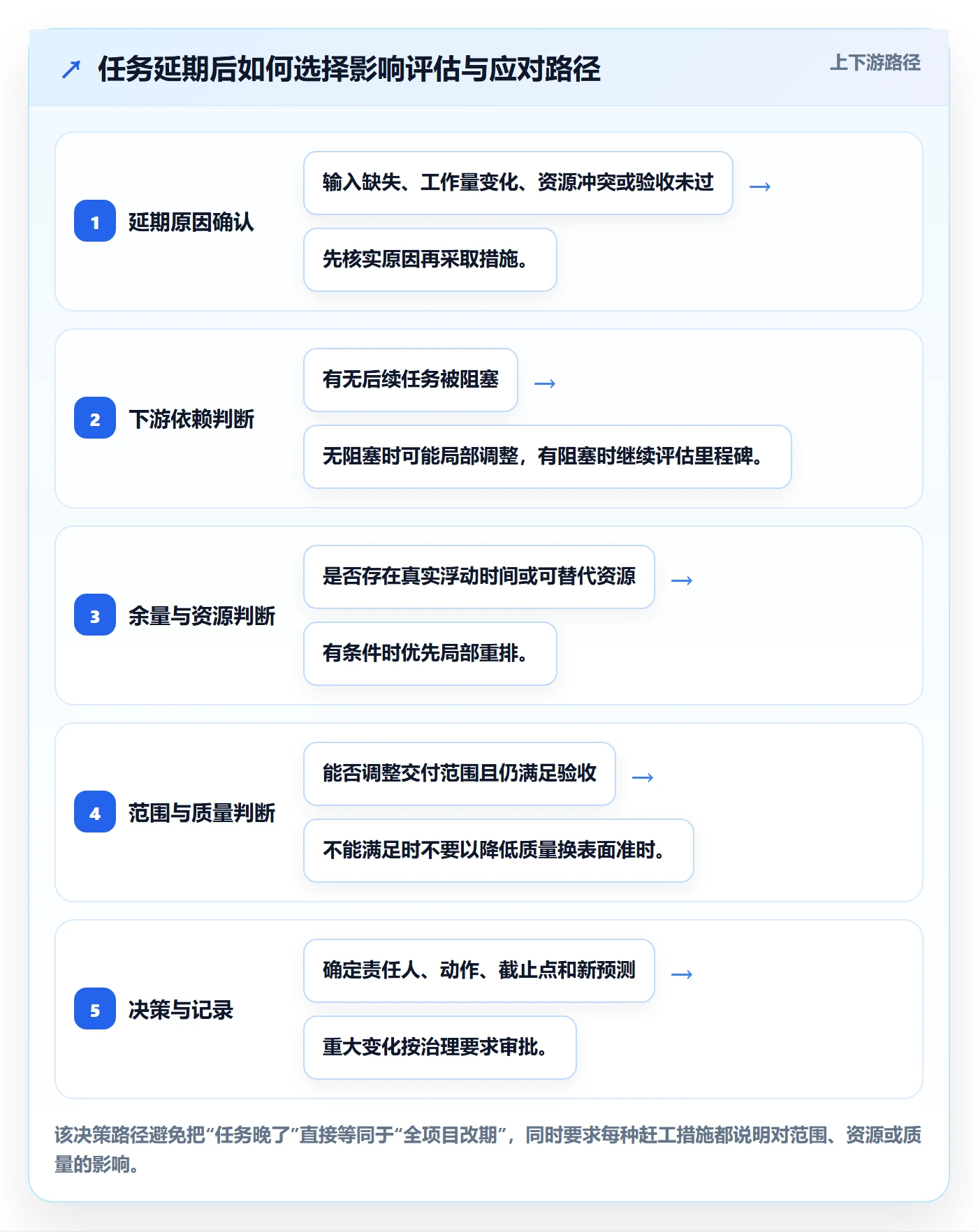 甘特图如何做好计划时间？项目负责人流程优化与操作步骤
