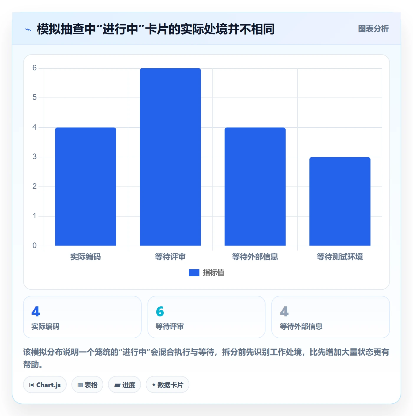 自定义状态怎么做?研发团队风险控制:看板从0到1