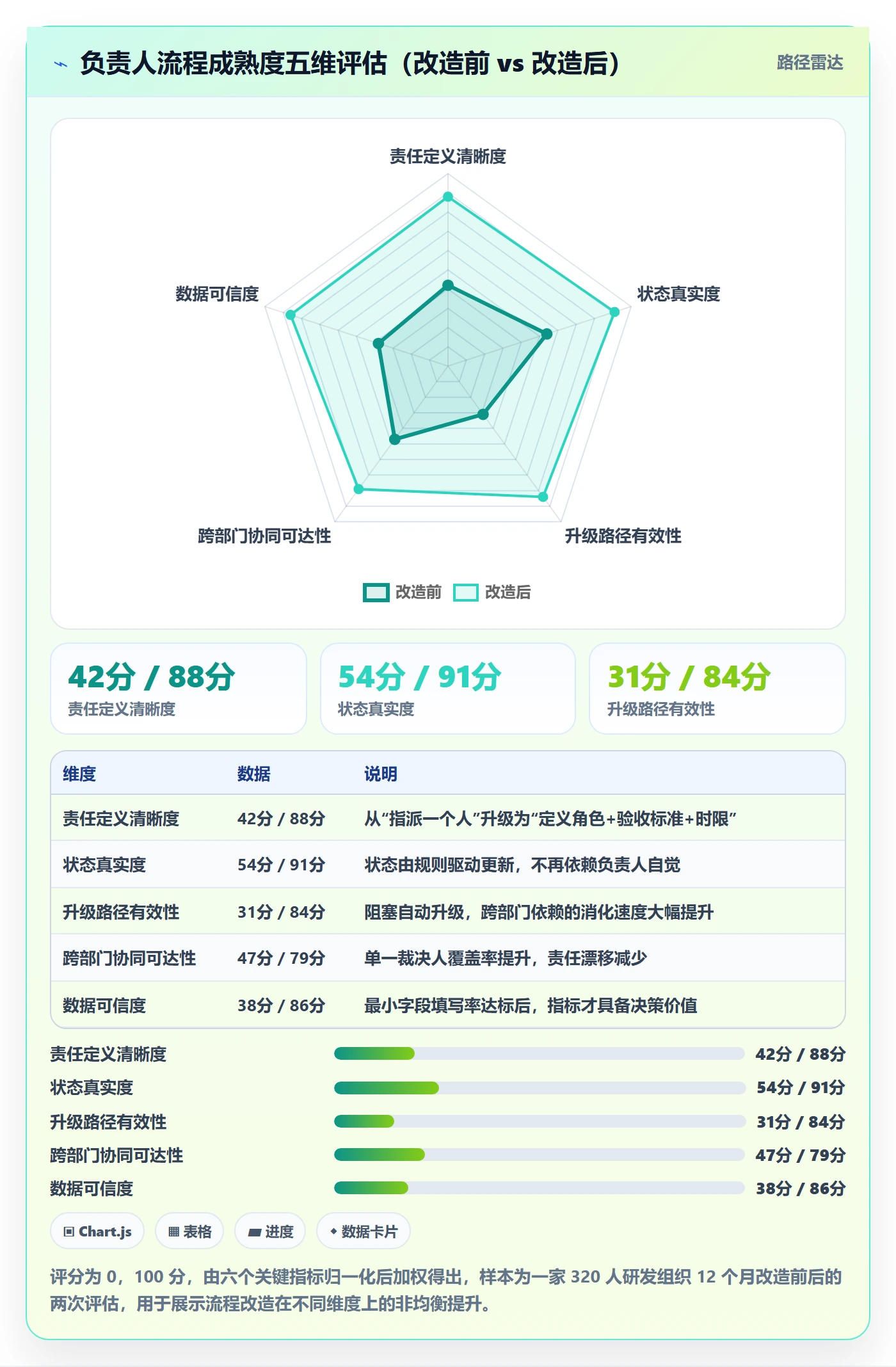负责人流程与规范:企业管理者任务管理最佳实践关键指标
